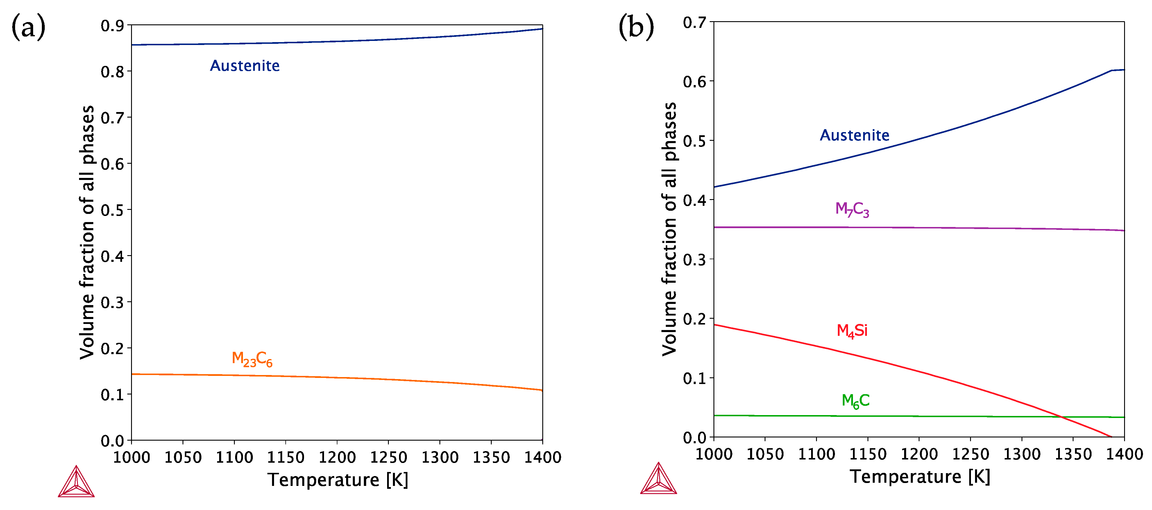 Metals 12 02073 g004 Metals 12 02073 g004