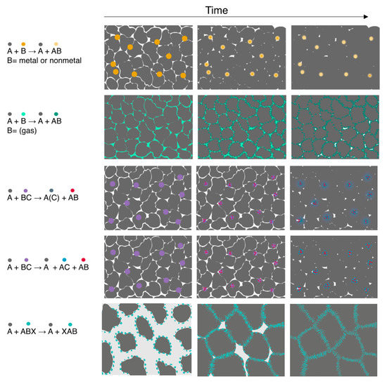 Design of In Situ Metal Matrix Composites Produced by Powder Metallurgy ...