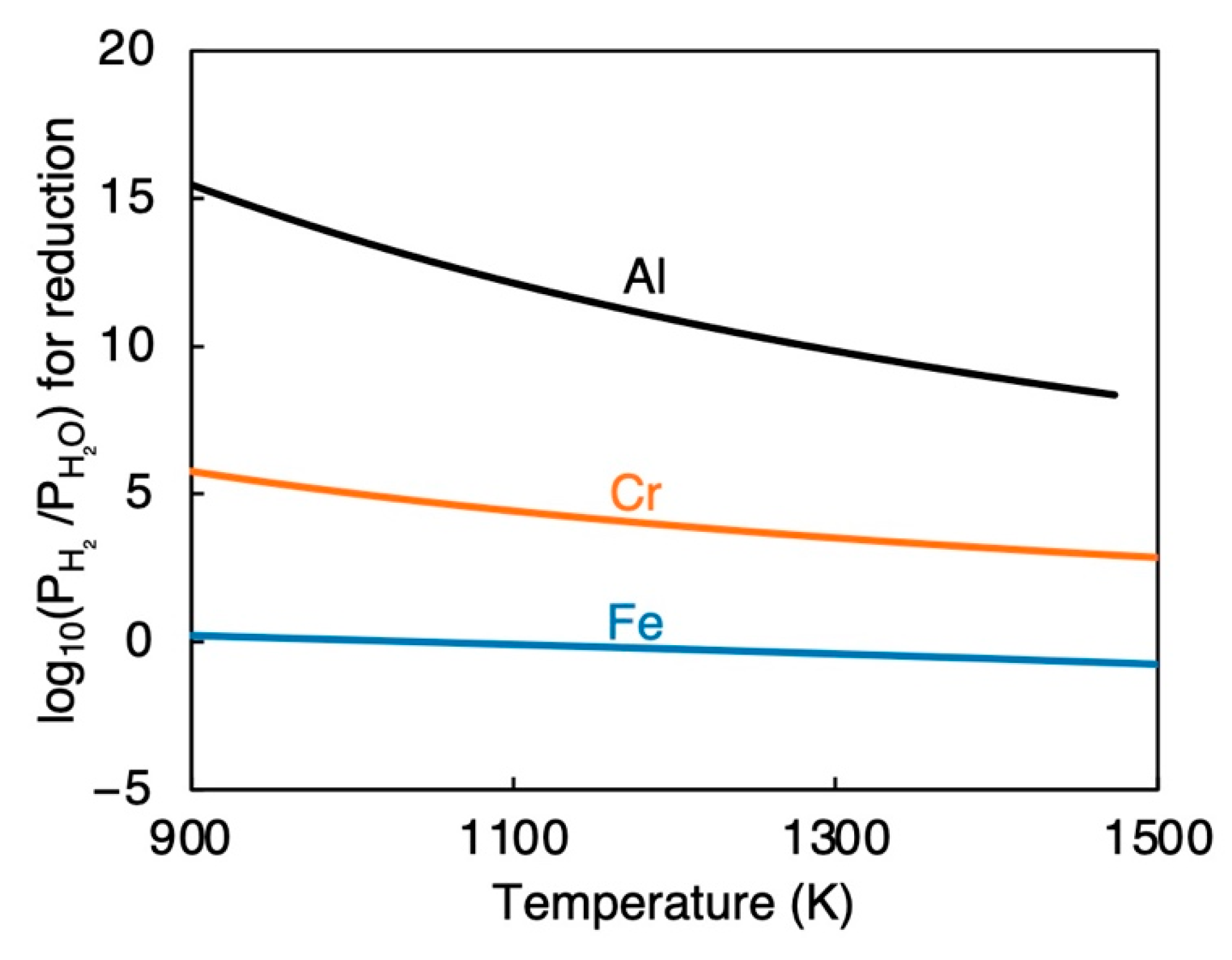 Metals 12 02073 g016 Metals 12 02073 g016