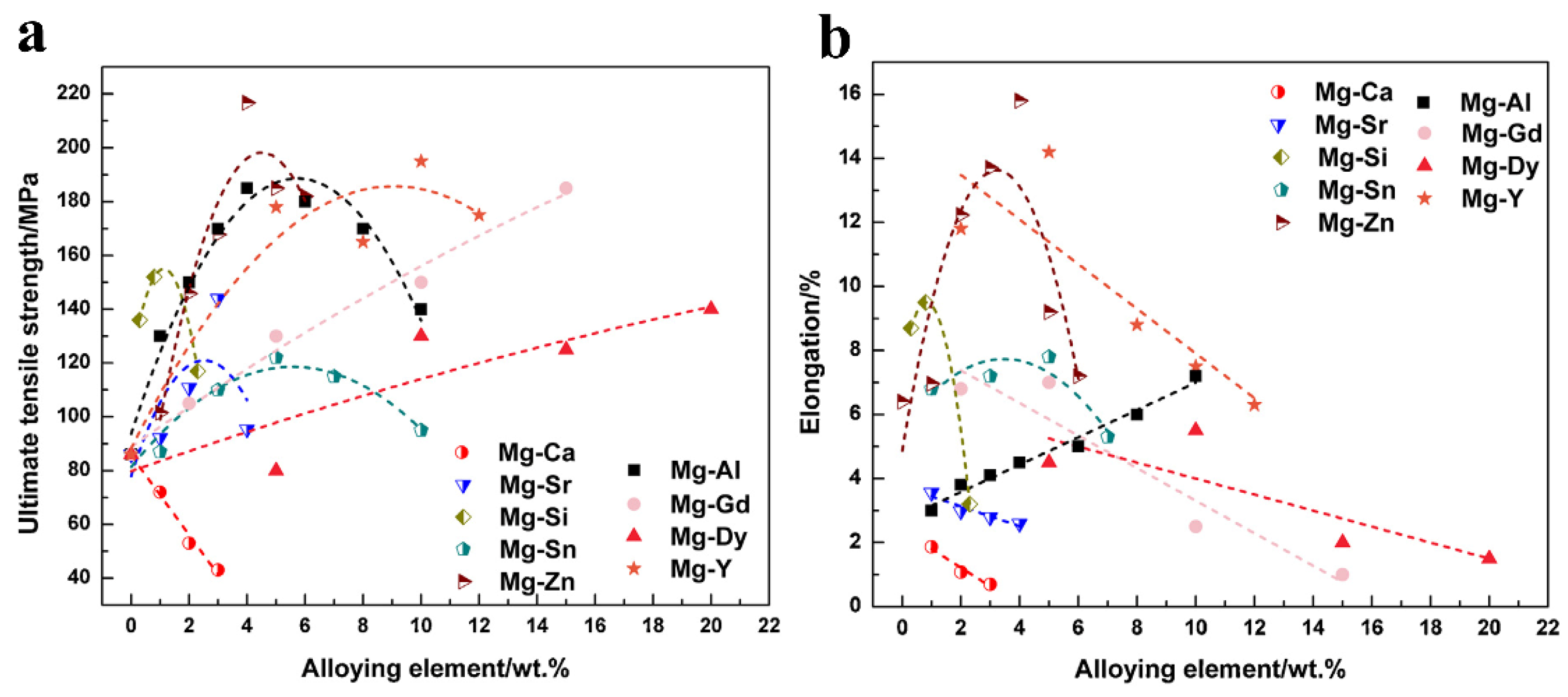 Metals 12 02074 g004