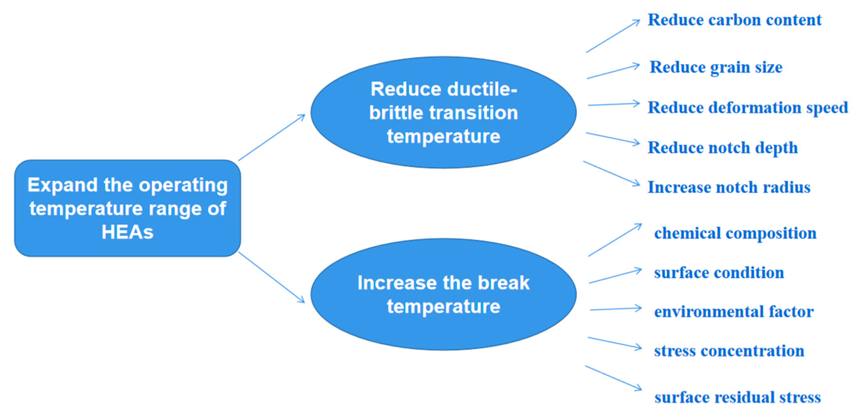 Metals 12 02075 g009