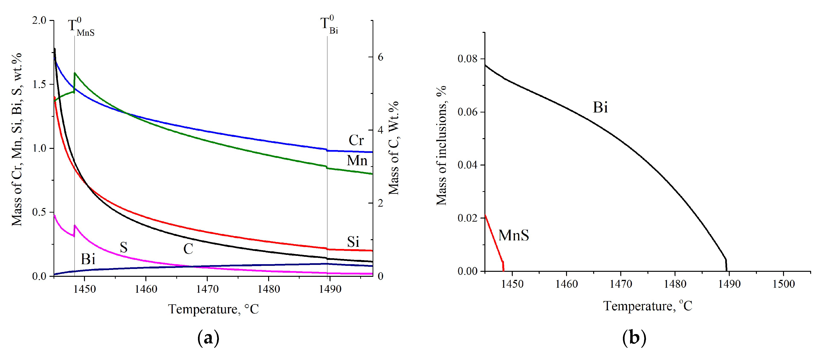 Metals 12 02076 g003