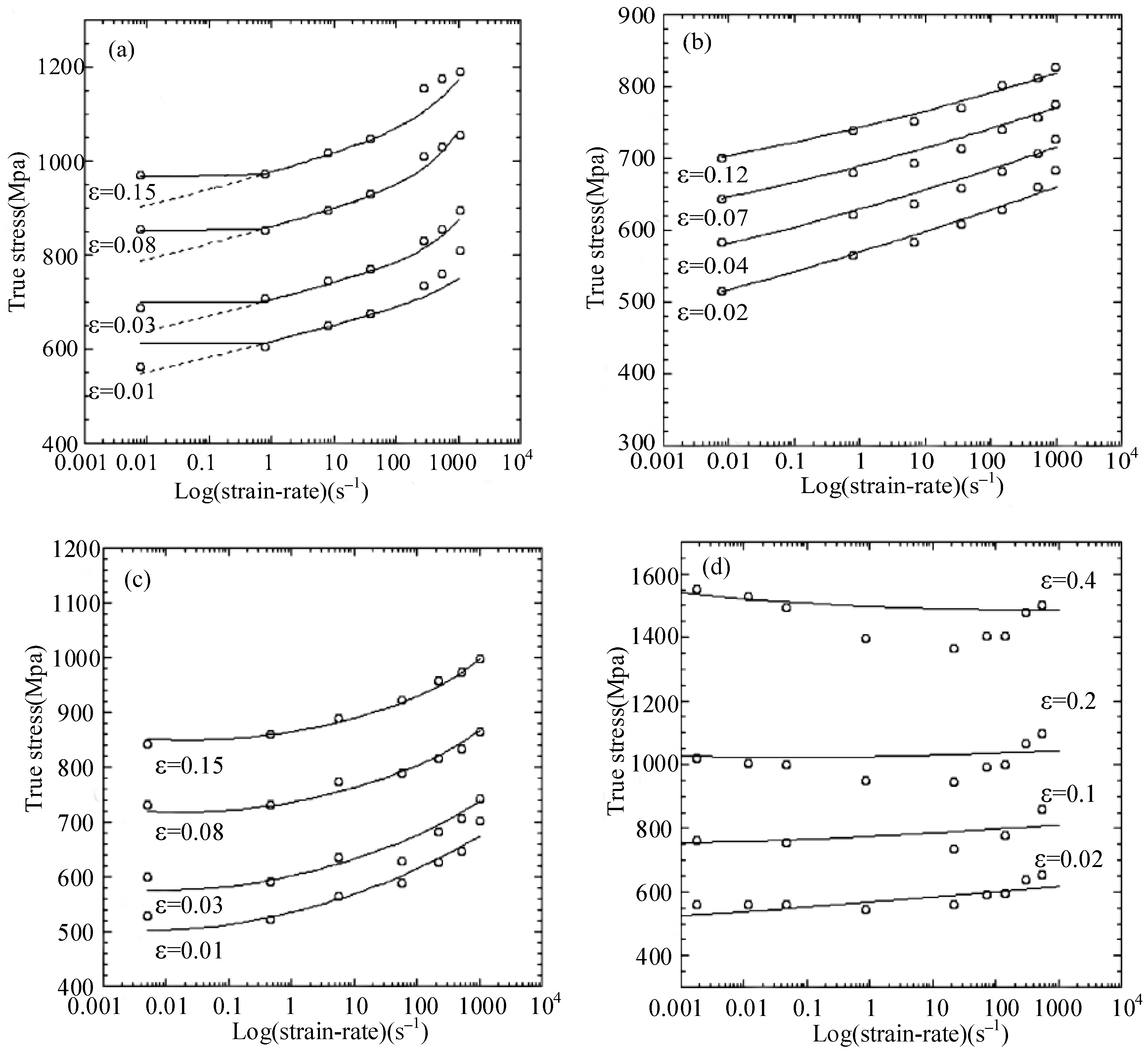 Metals 12 02077 g014 Metals 12 02077 g014