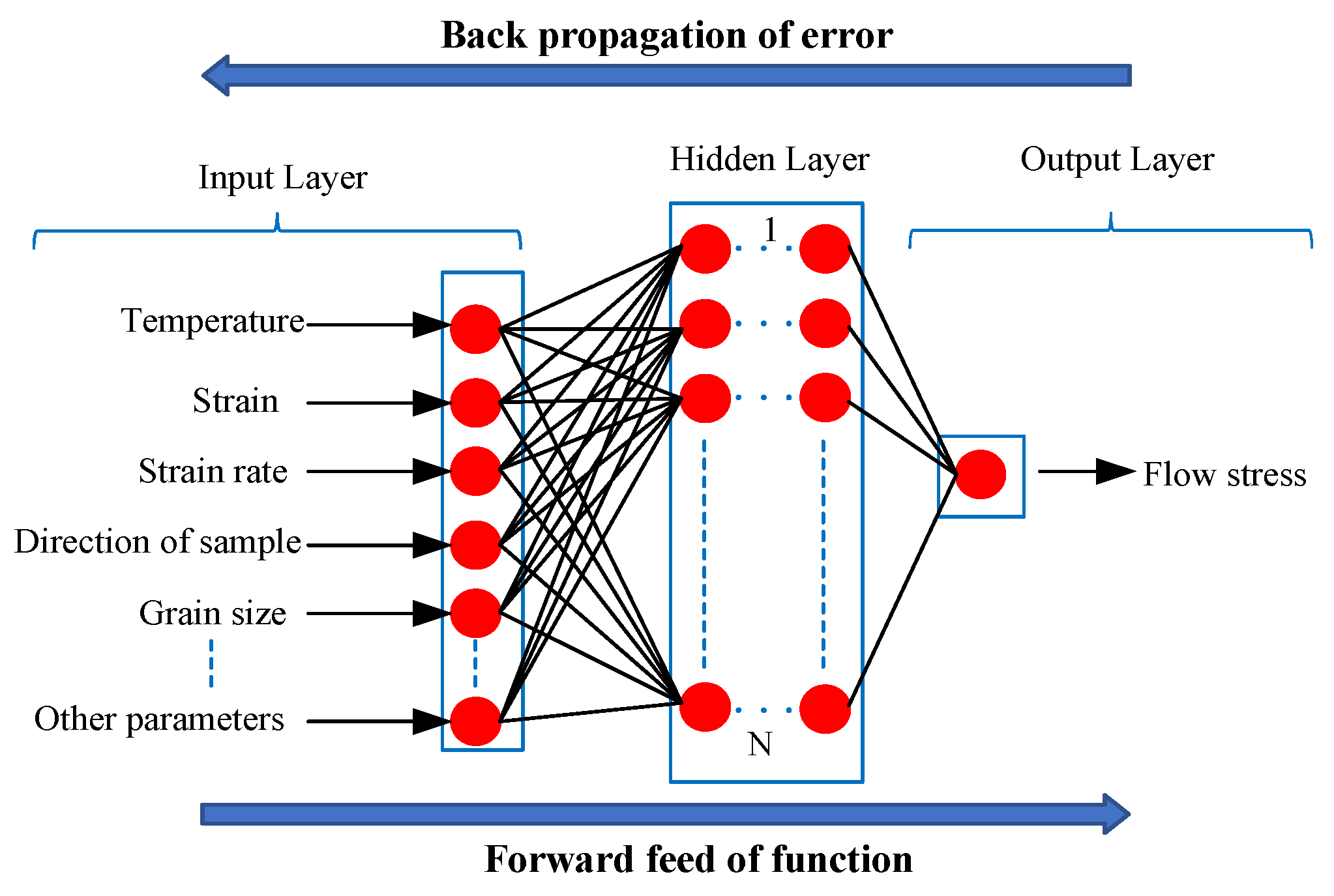 Metals 12 02077 g022 Metals 12 02077 g022