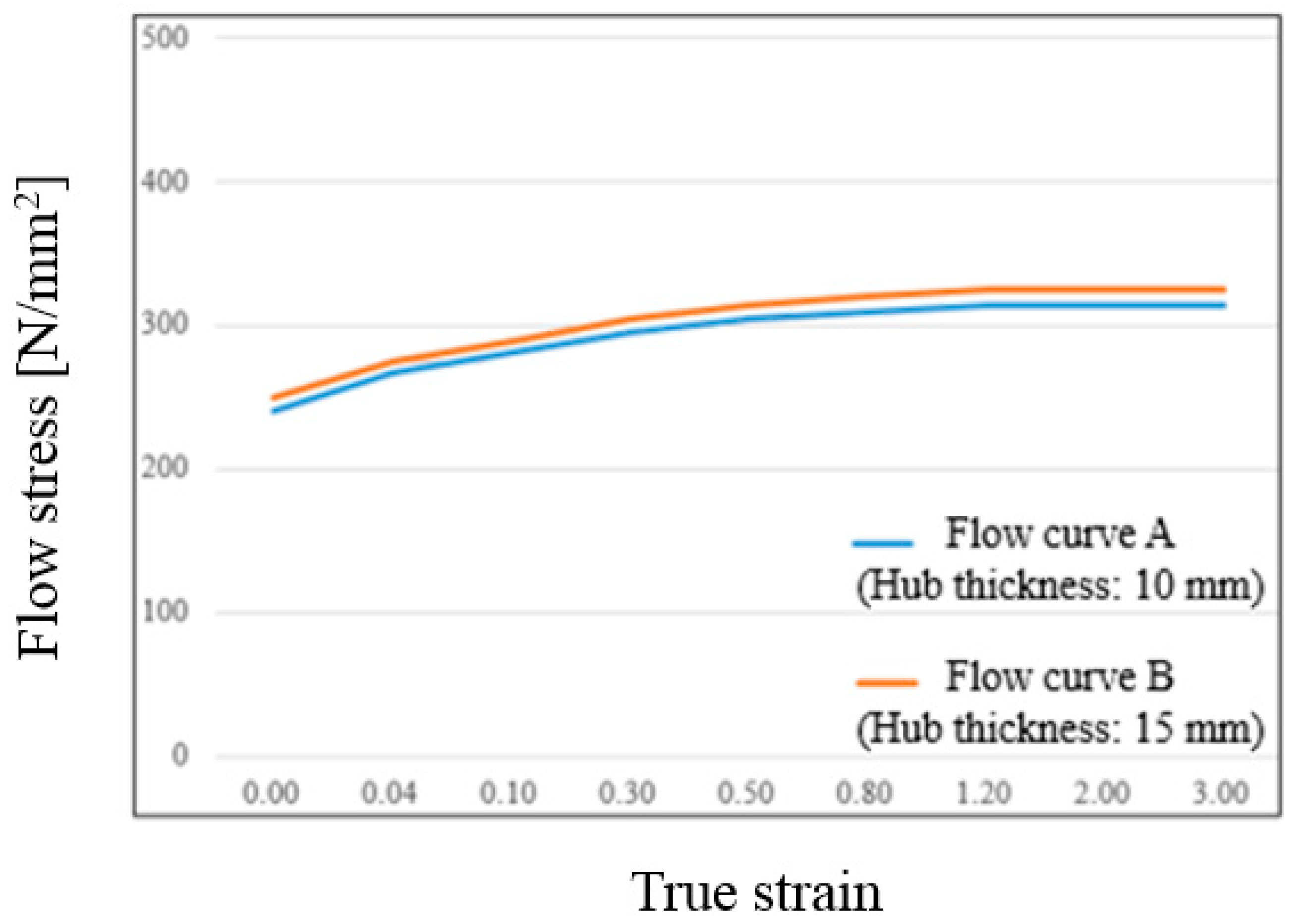 Metals 12 02078 g002