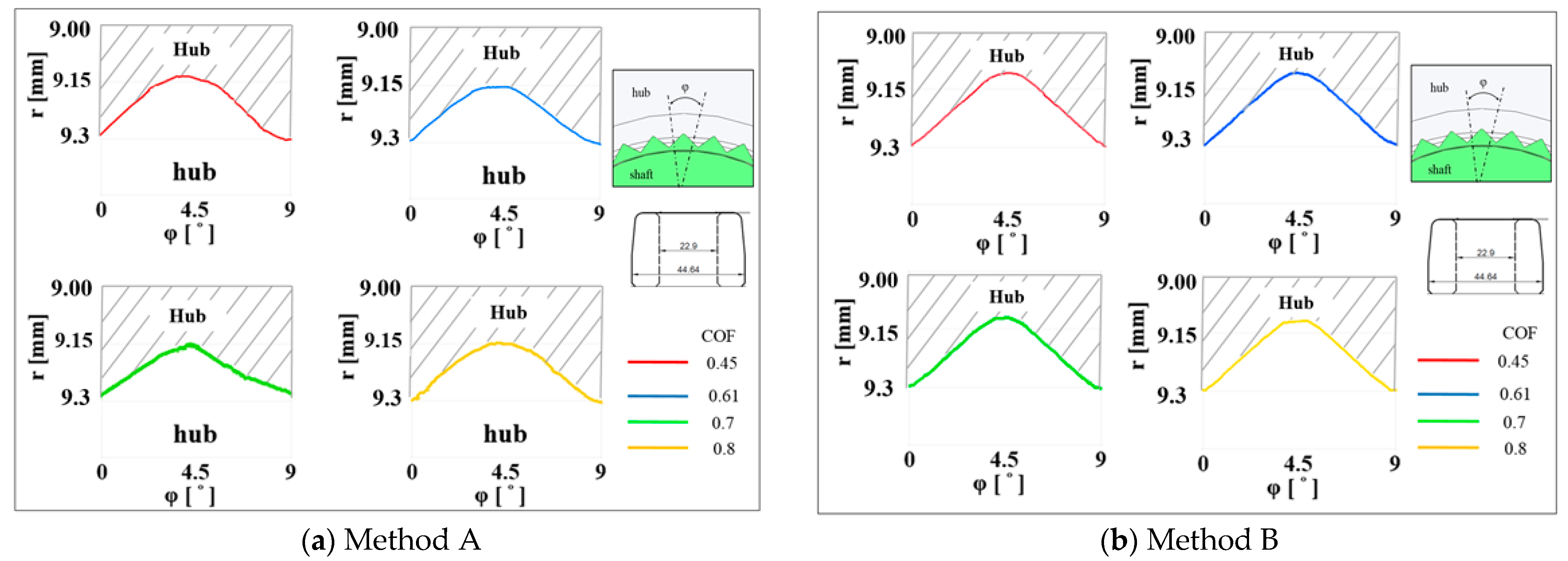 Metals 12 02078 g011a