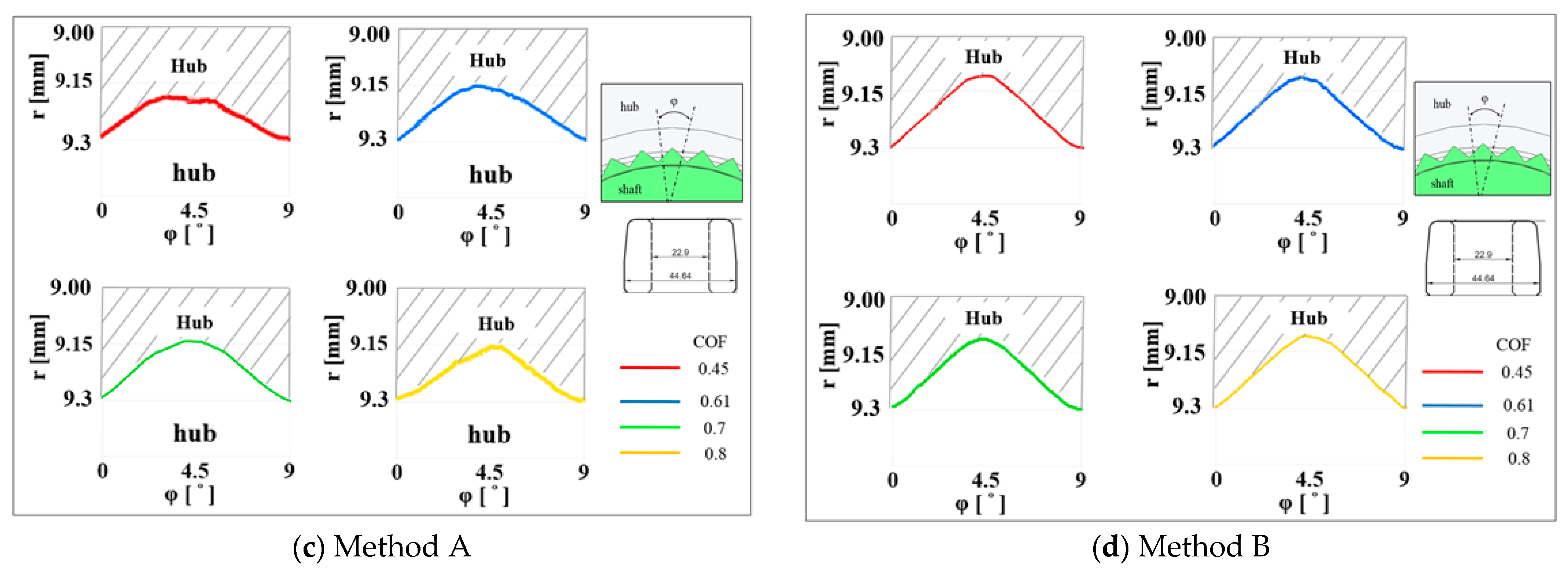 Metals 12 02078 g011b
