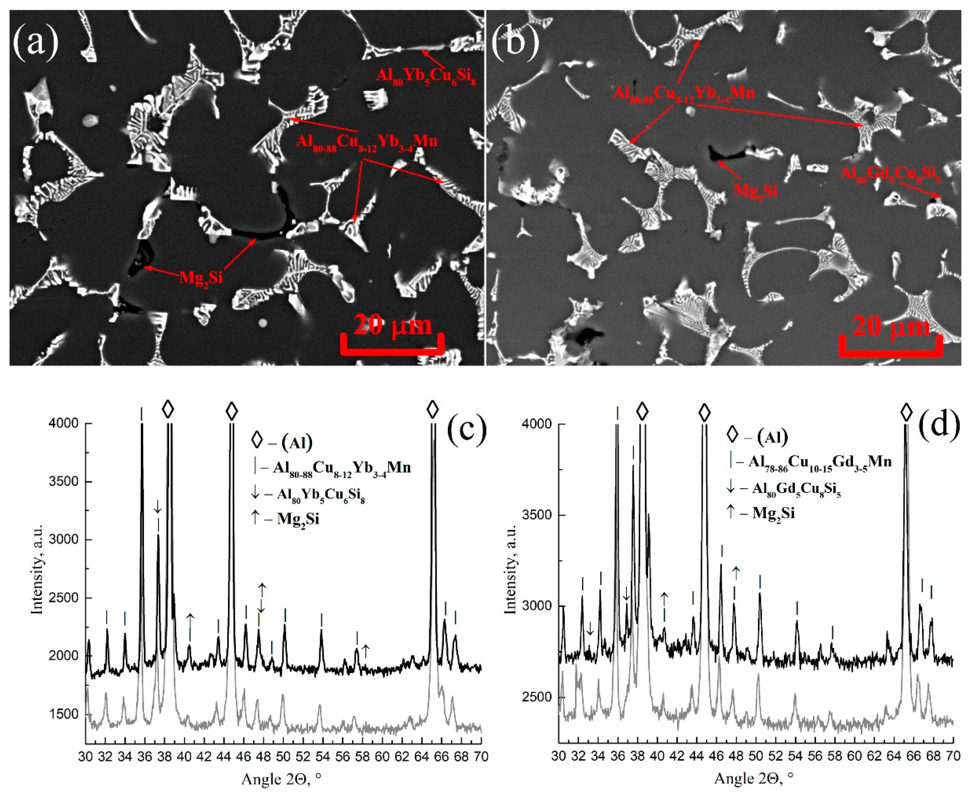 Metals 12 02079 g002