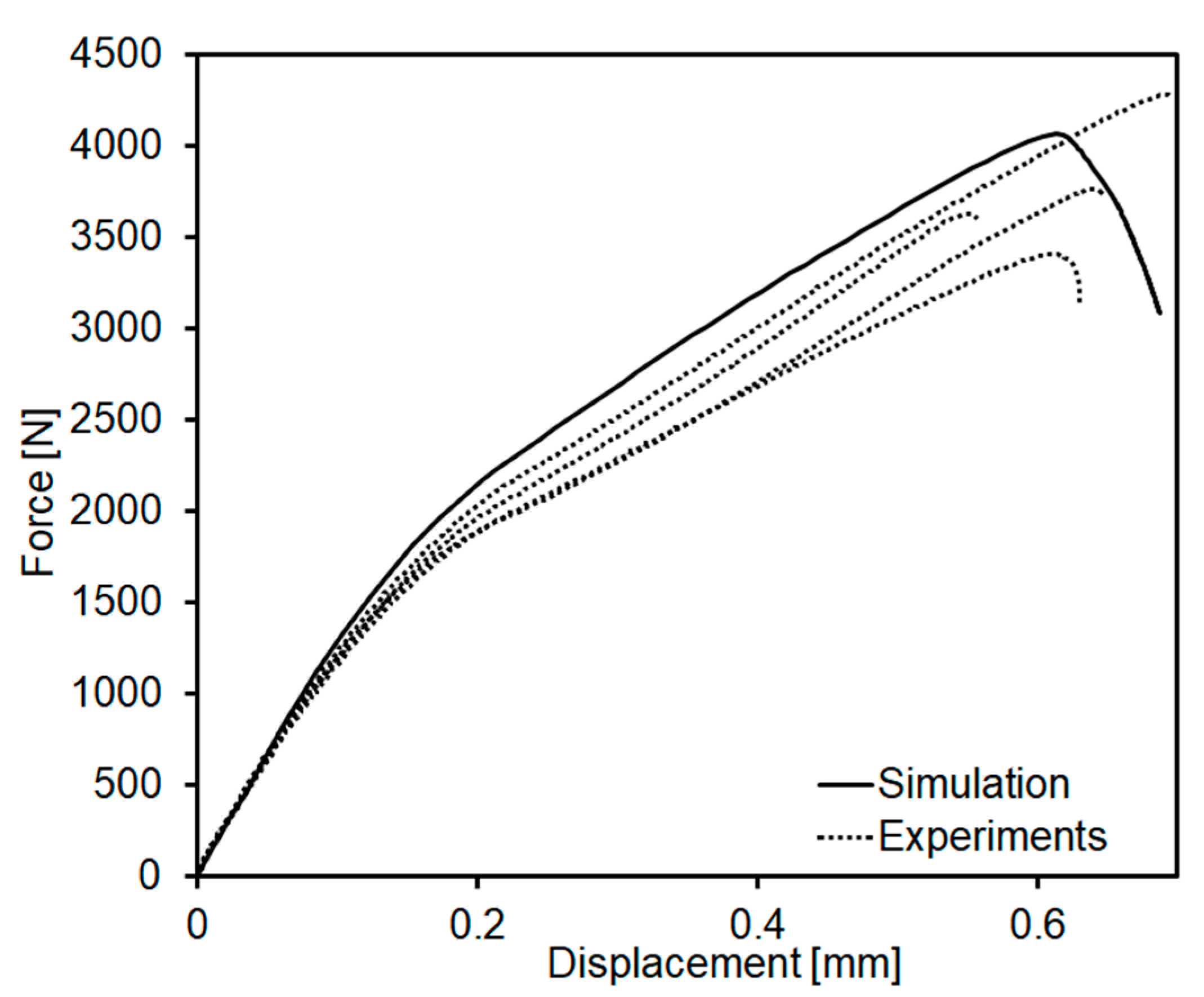 Metals 12 02080 g005