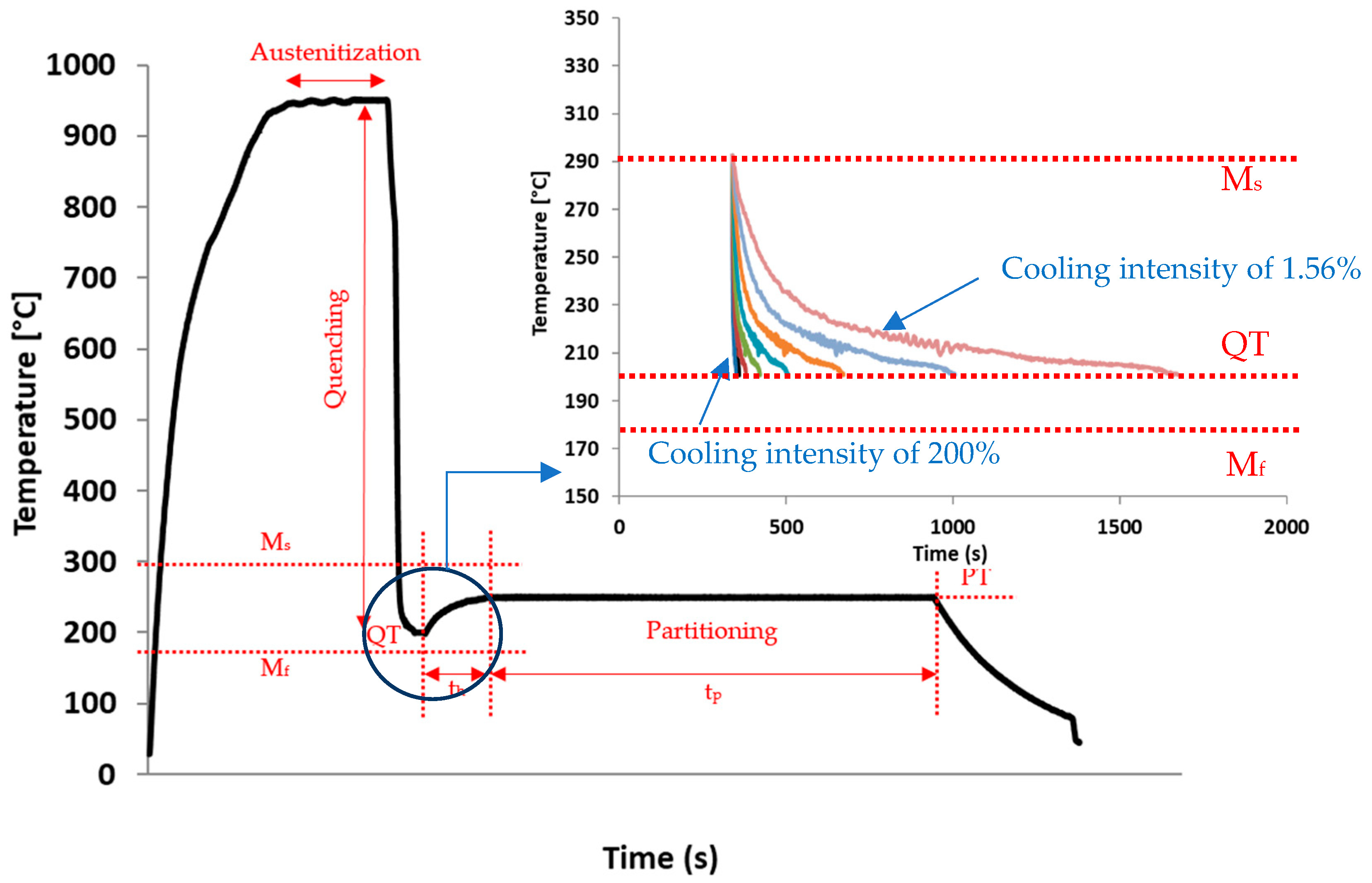 Metals 12 02081 g001 Metals 12 02081 g001