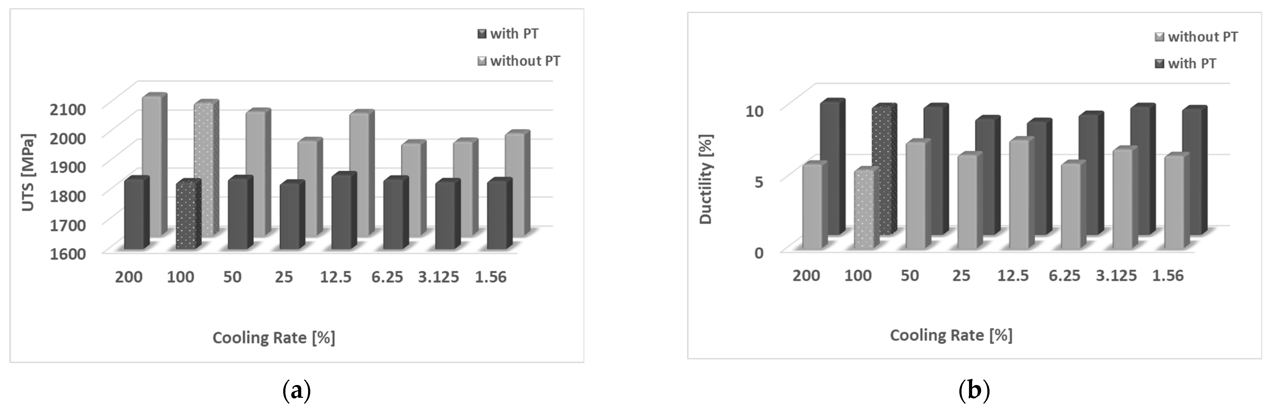 Metals 12 02081 g003 Metals 12 02081 g003