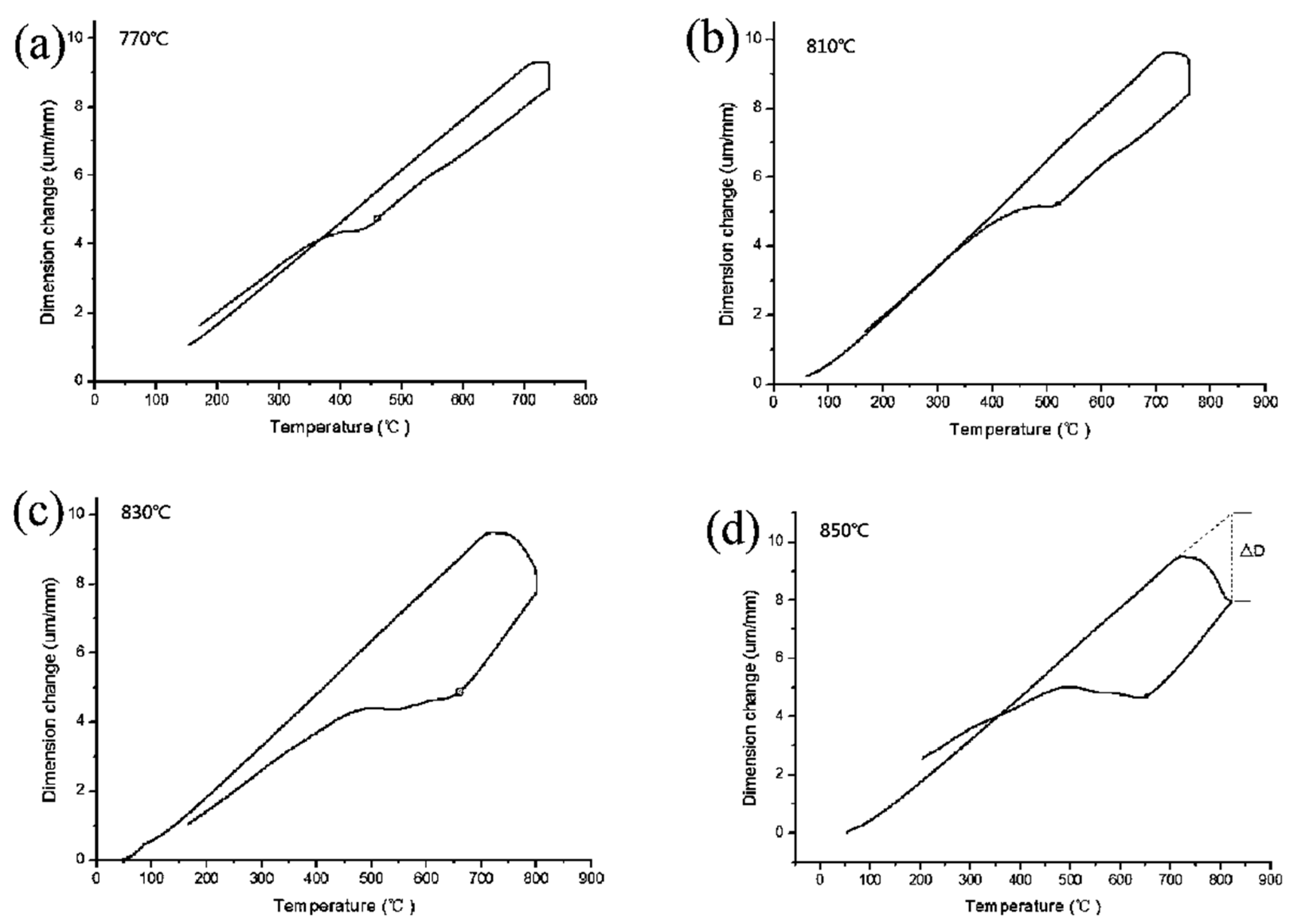 Metals 12 02084 g007