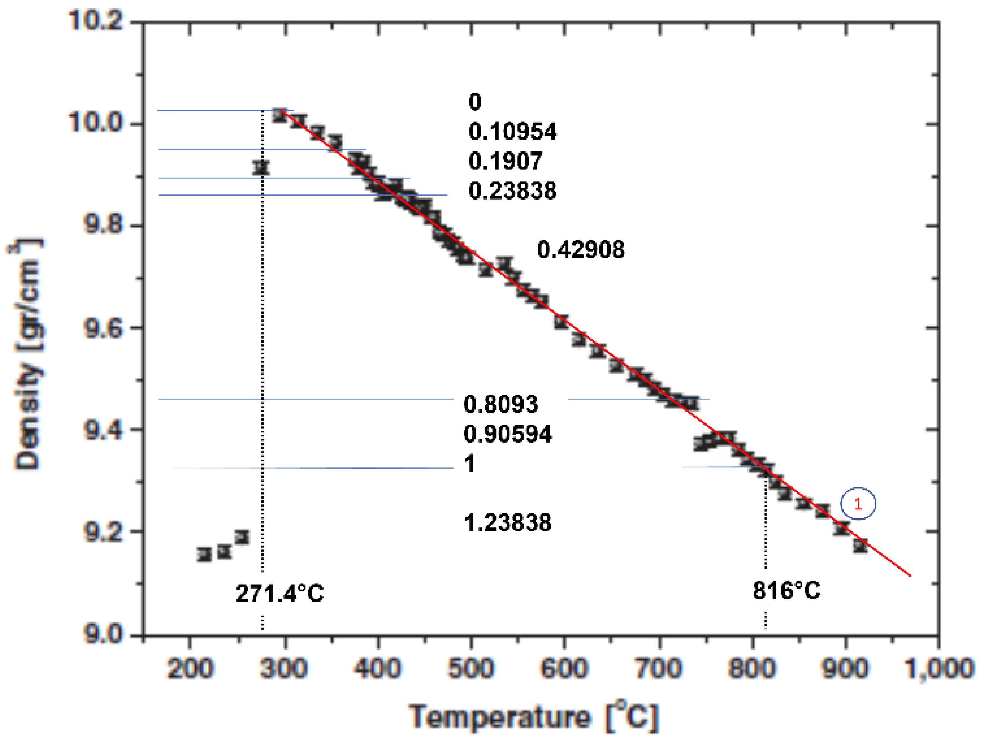 Metals Free FullText Multiple Glass Transitions in Bismuth and Tin