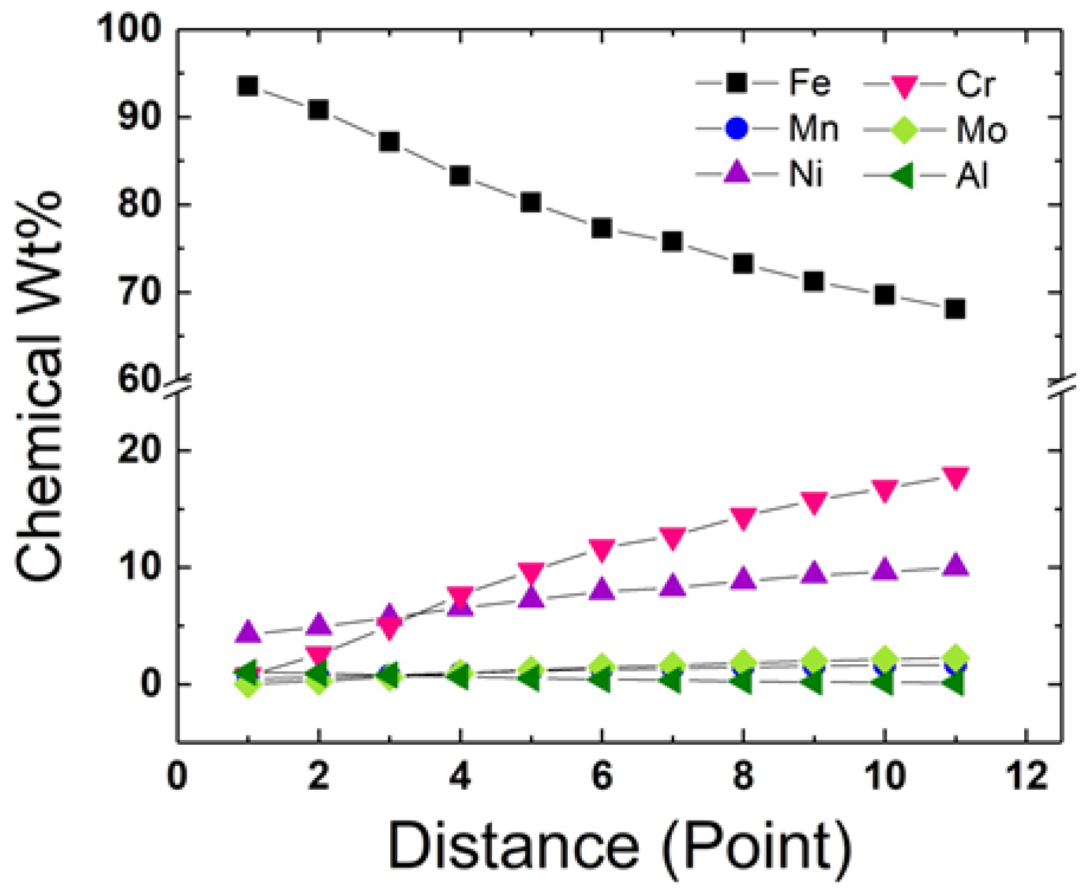 Metals 12 02086 g006 Metals 12 02086 g006