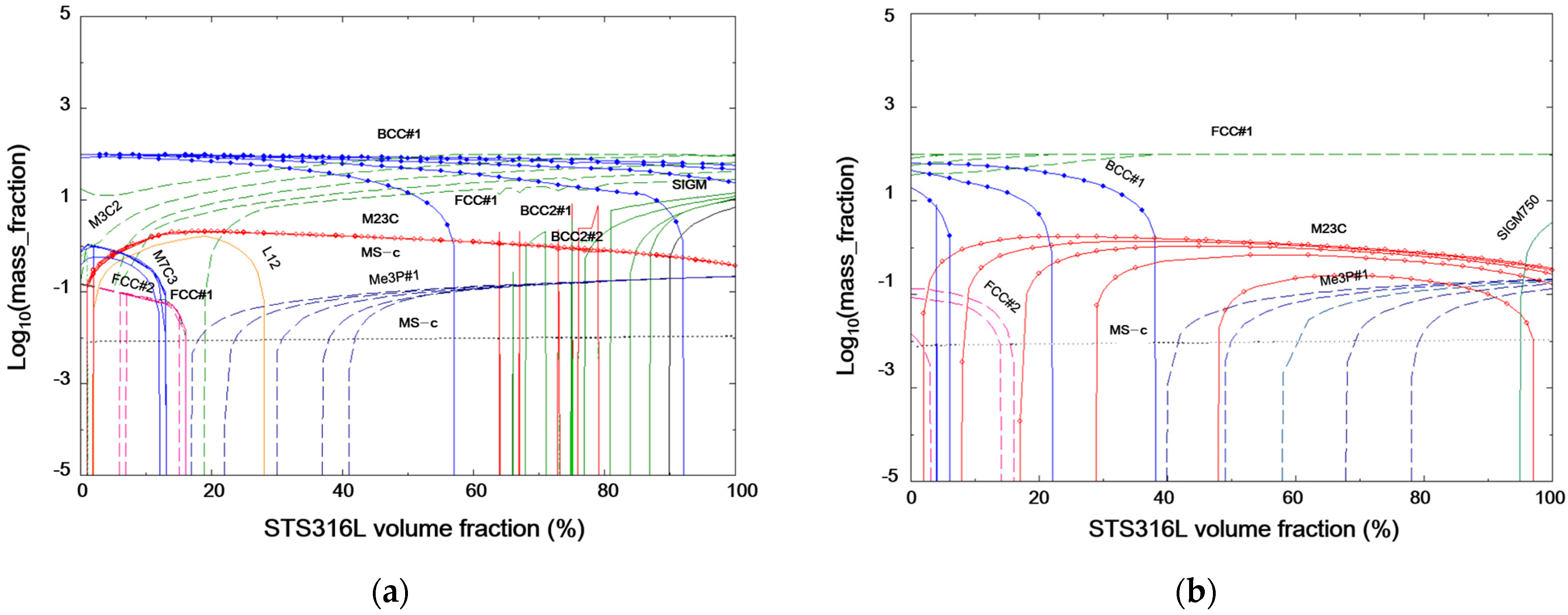 Metals 12 02086 g012 Metals 12 02086 g012