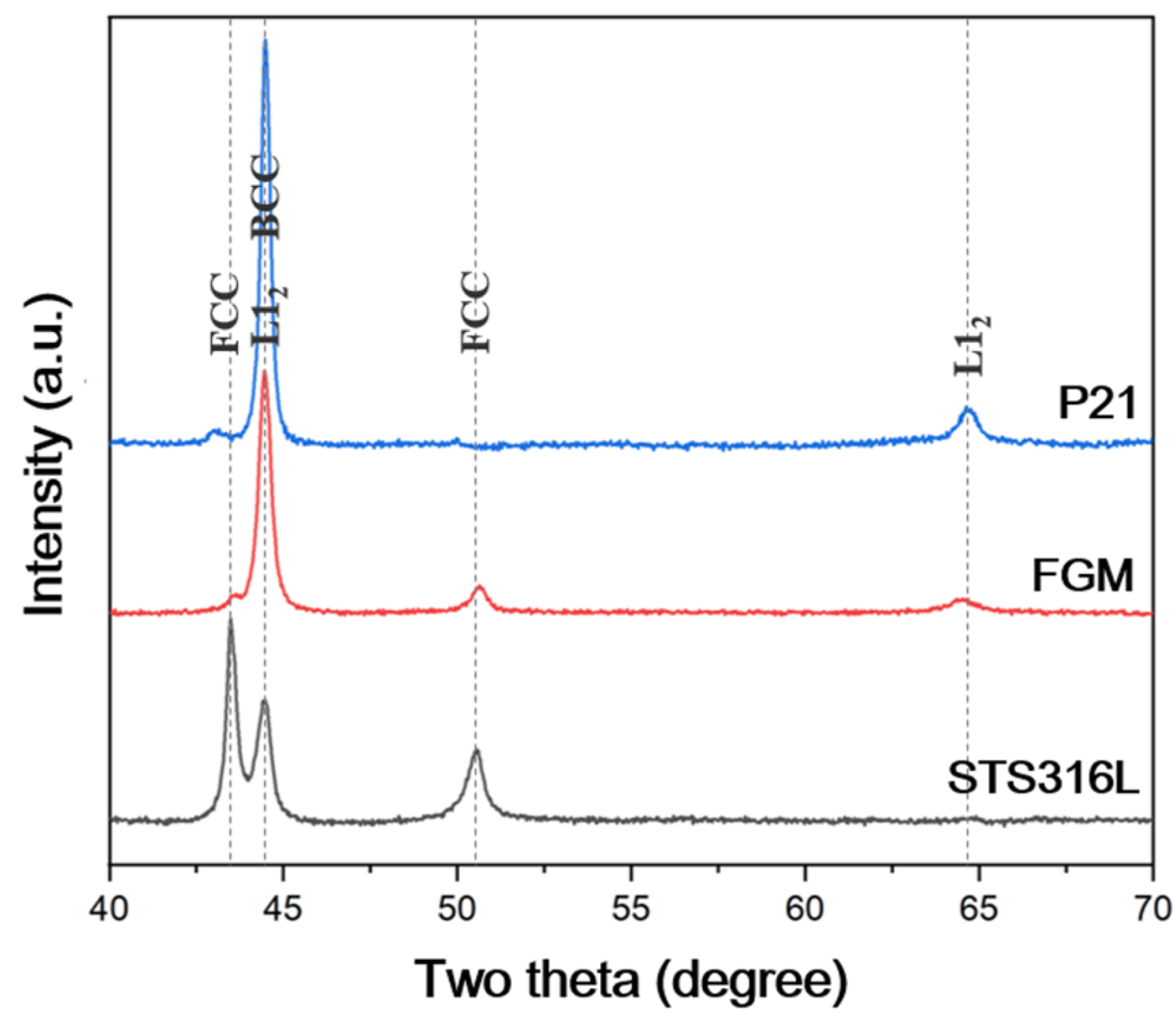 Metals 12 02086 g013 Metals 12 02086 g013