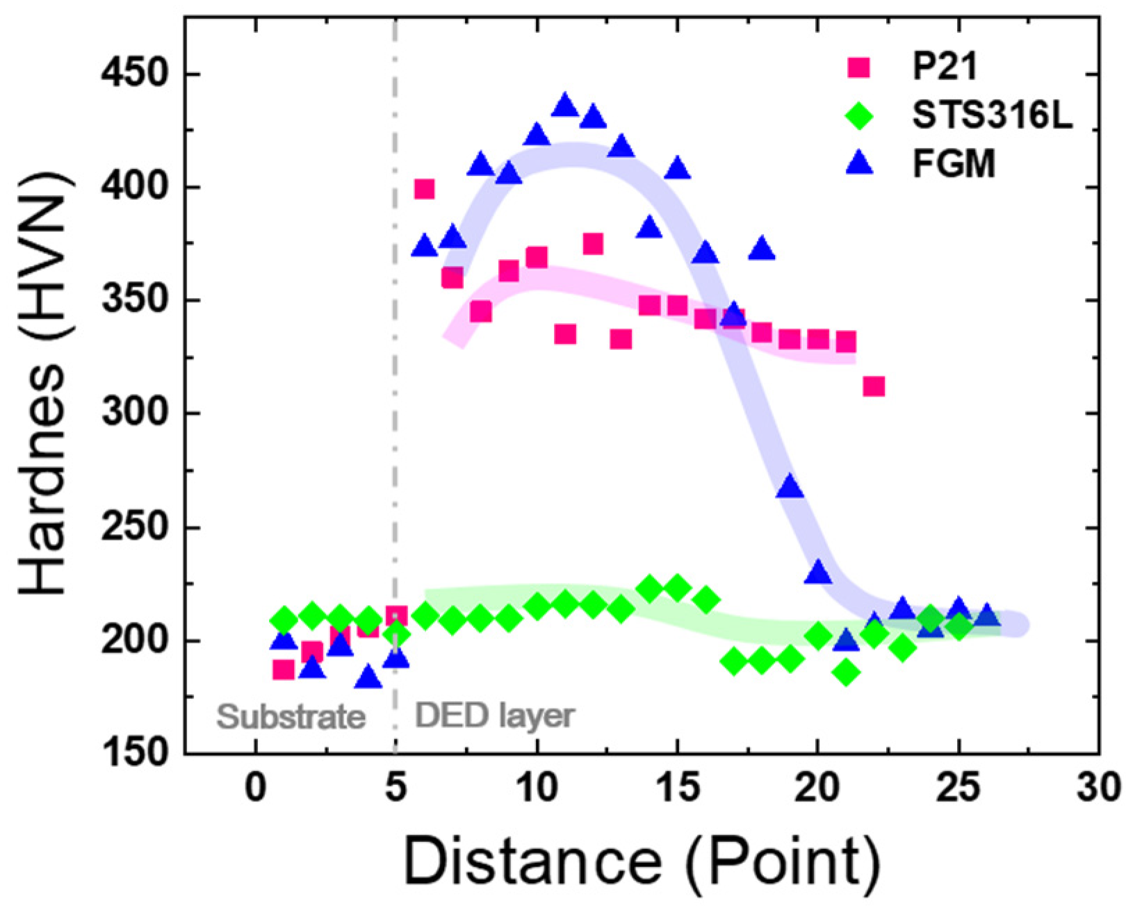 Metals 12 02086 g014 Metals 12 02086 g014