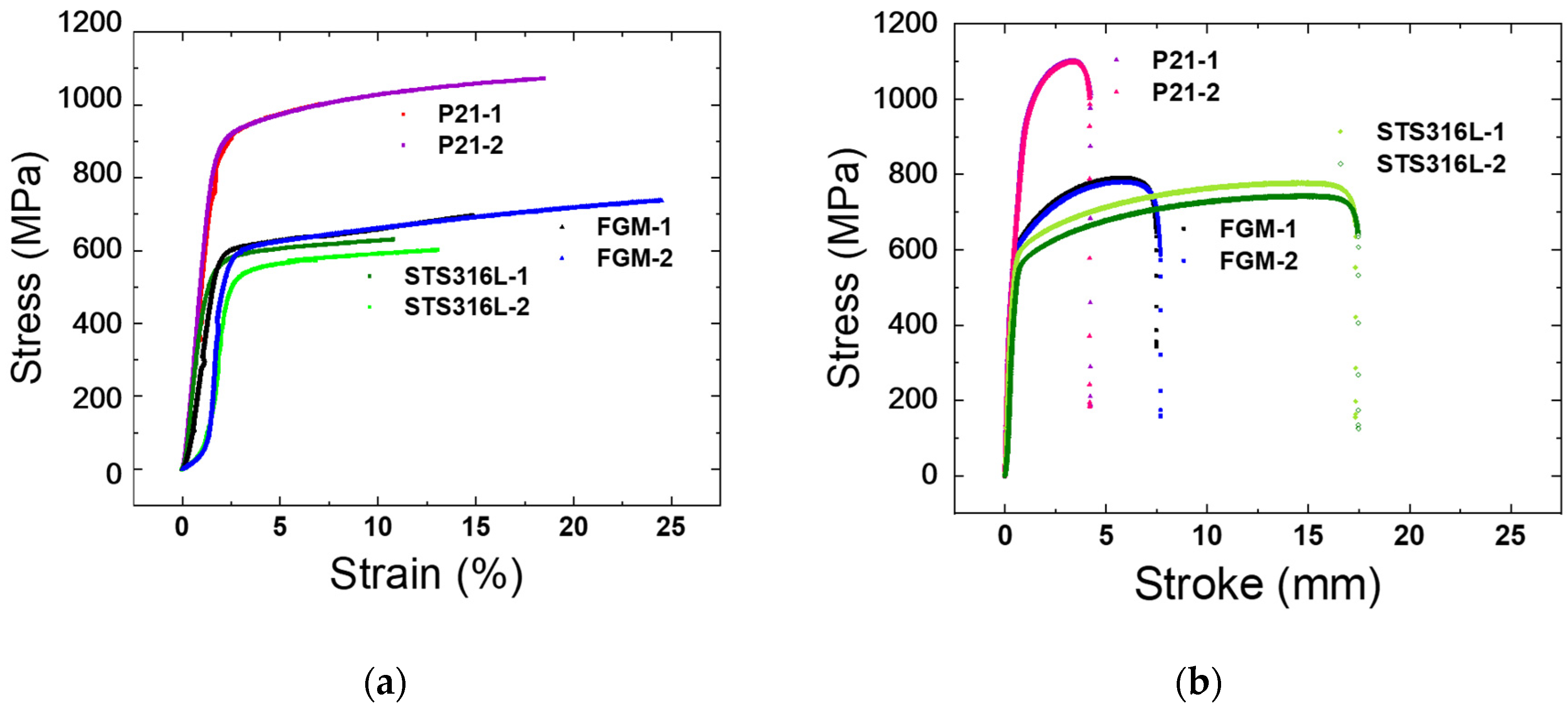 Metals 12 02086 g015 Metals 12 02086 g015