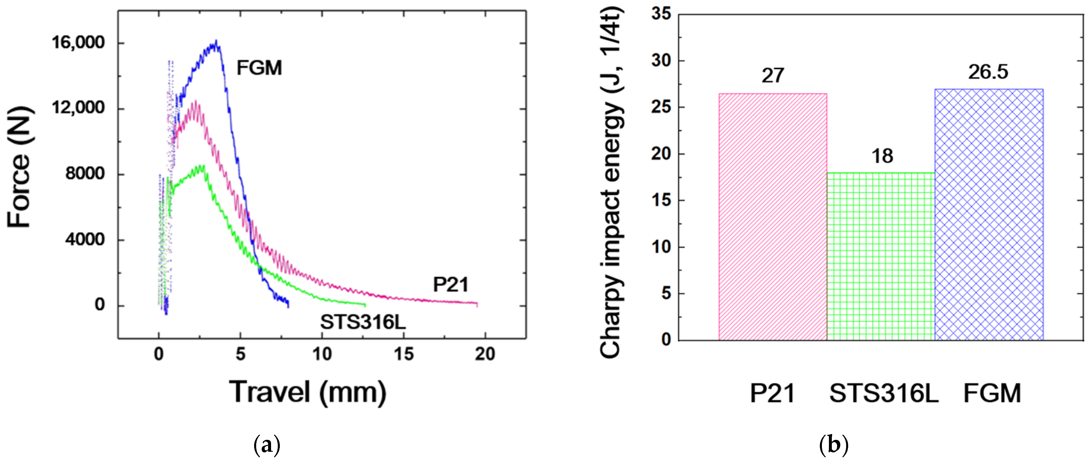 Metals 12 02086 g018 Metals 12 02086 g018
