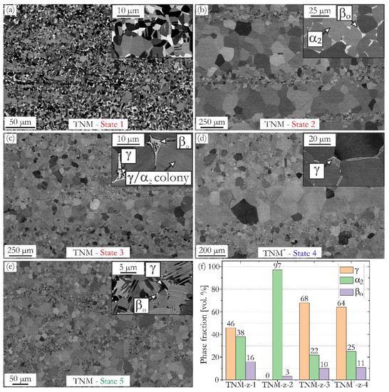 Metals Free FullText Laser Powder Bed Fusion of Intermetallic