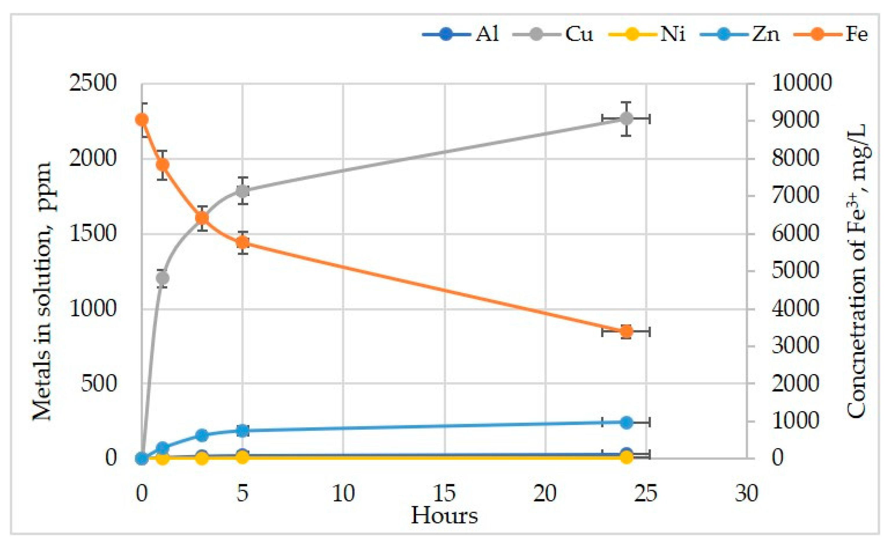Metals 12 02092 g004 Metals 12 02092 g004
