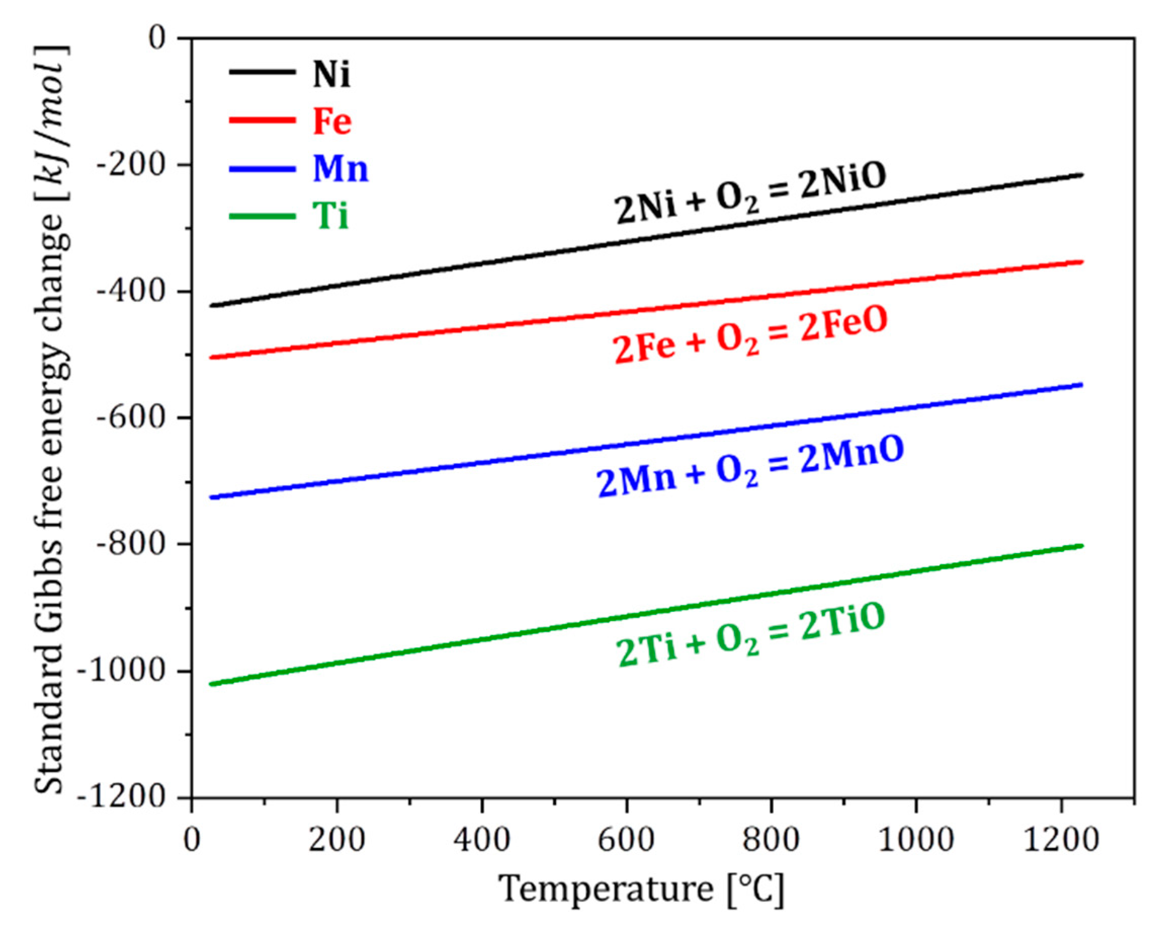Metals 12 02093 g003