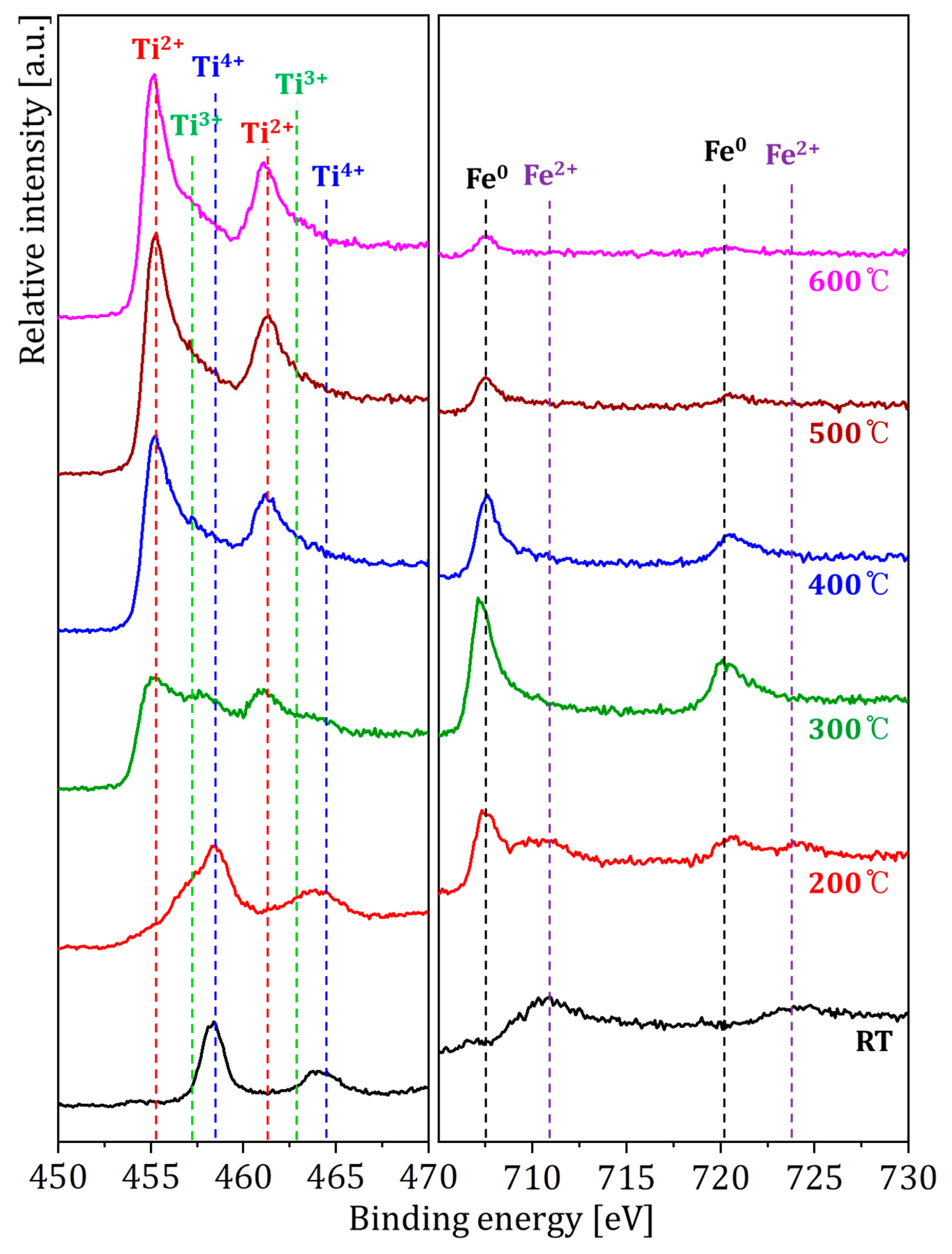 Metals 12 02093 g004