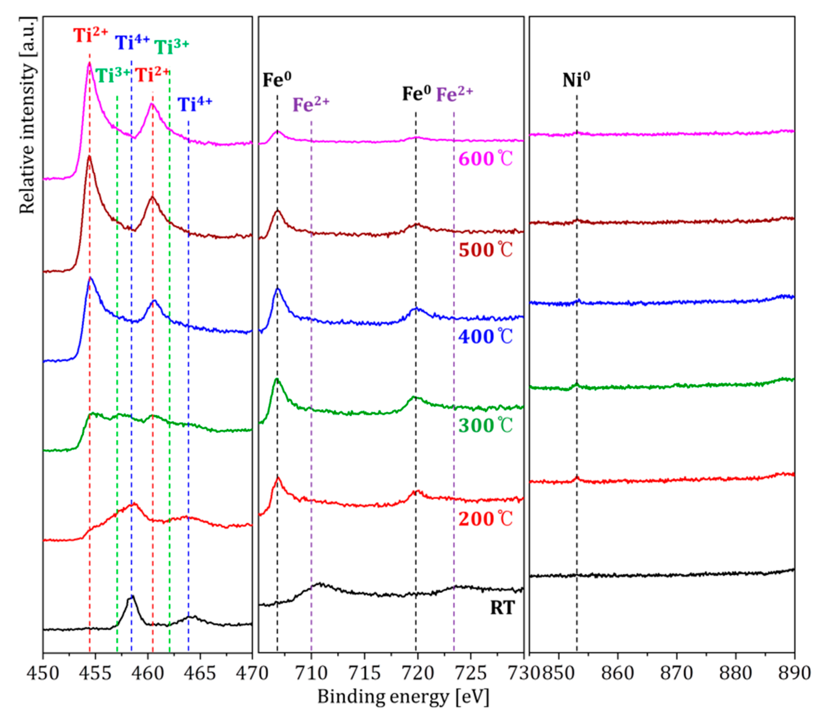 Metals 12 02093 g005