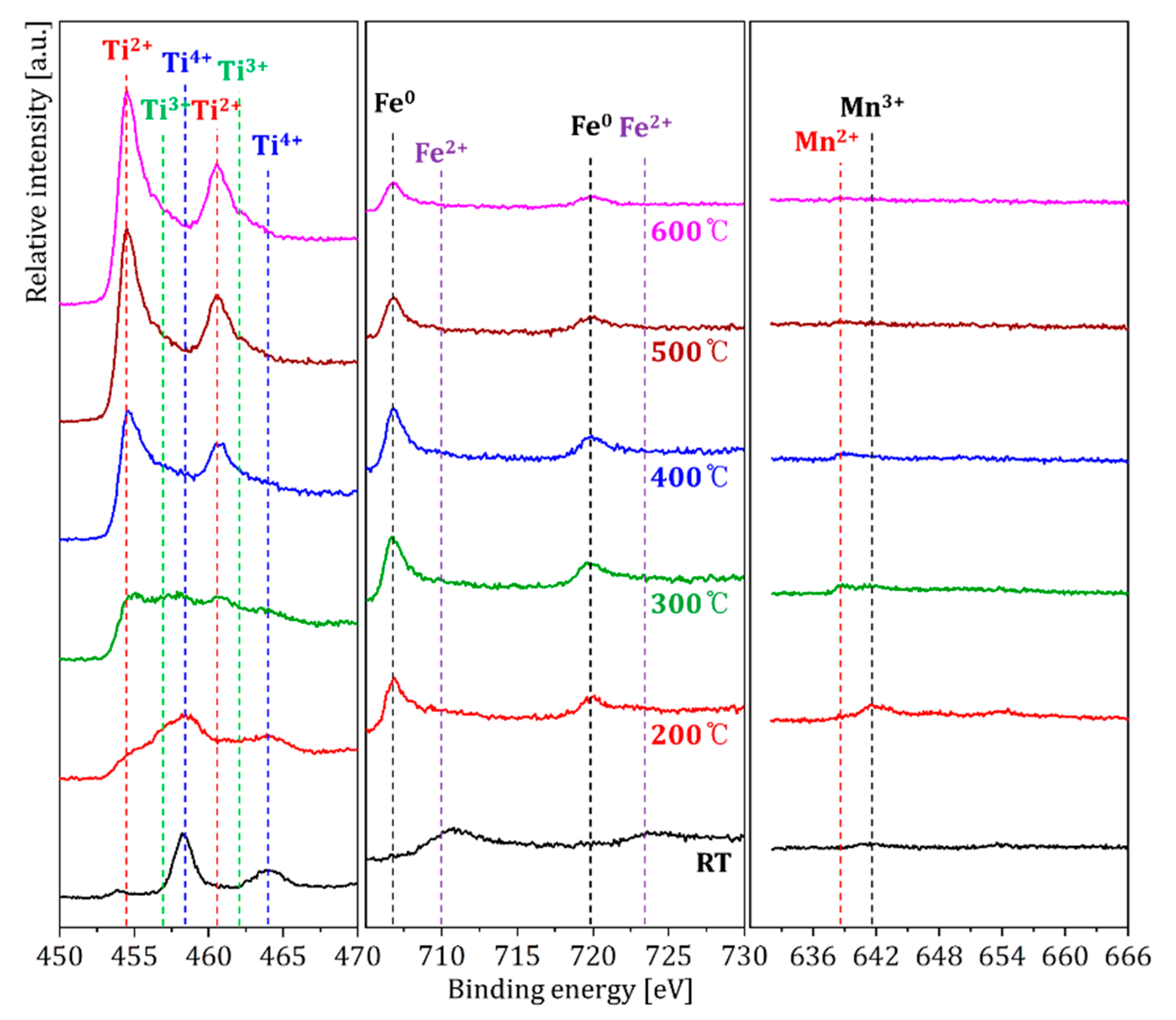 Metals 12 02093 g006