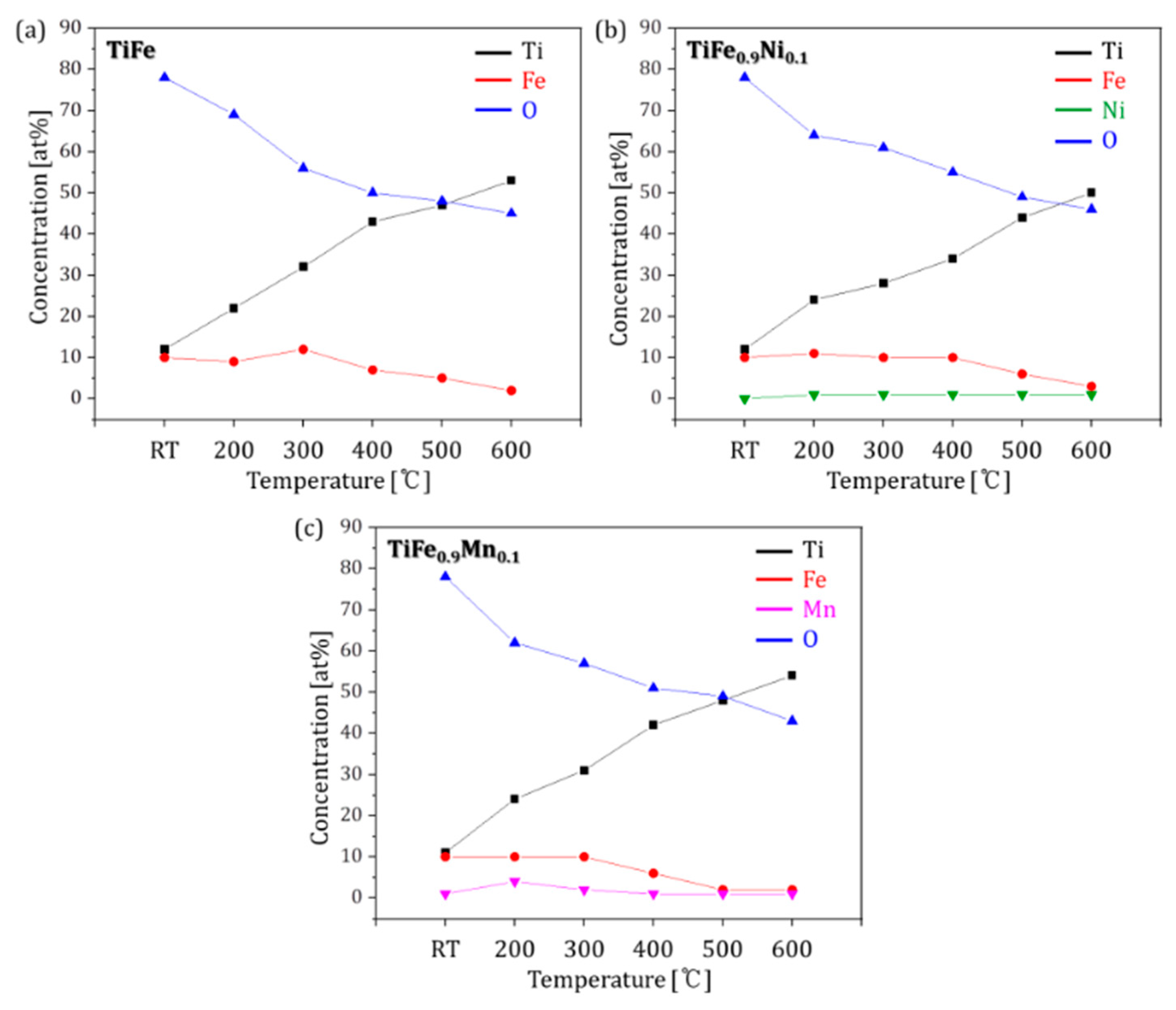 Metals 12 02093 g007