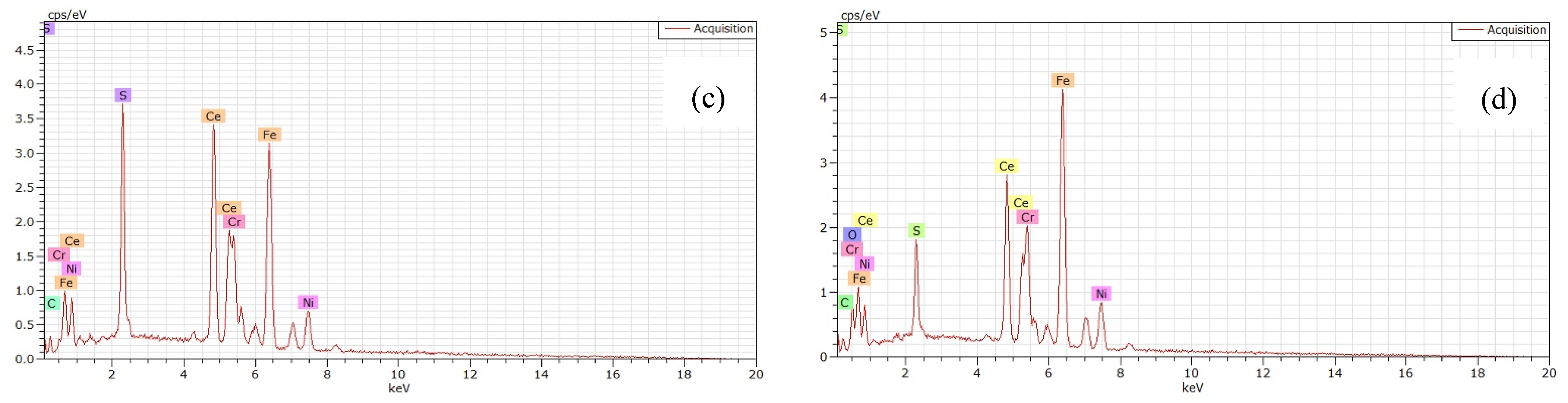 Metals 12 02094 g004b