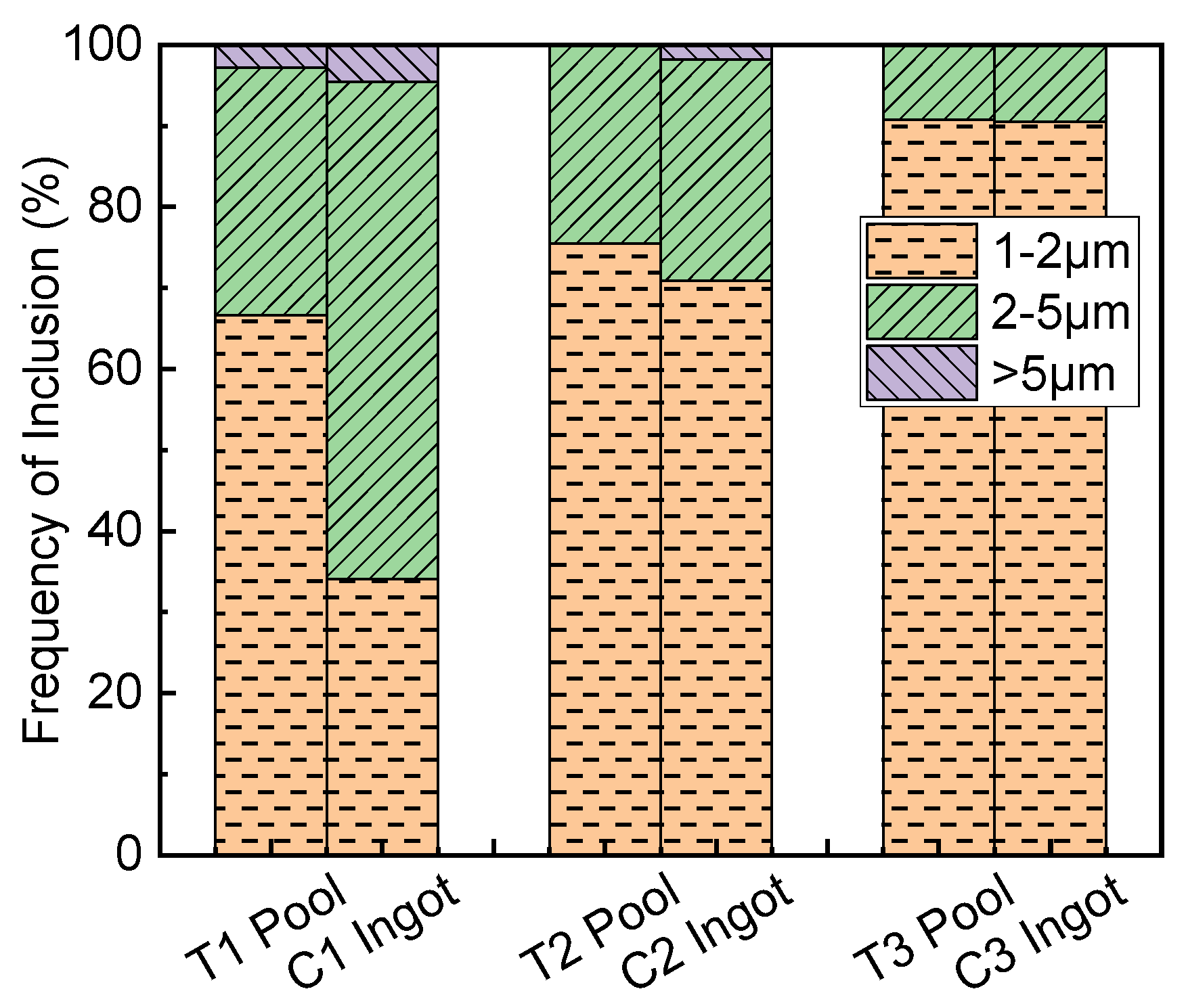 Metals 12 02094 g018