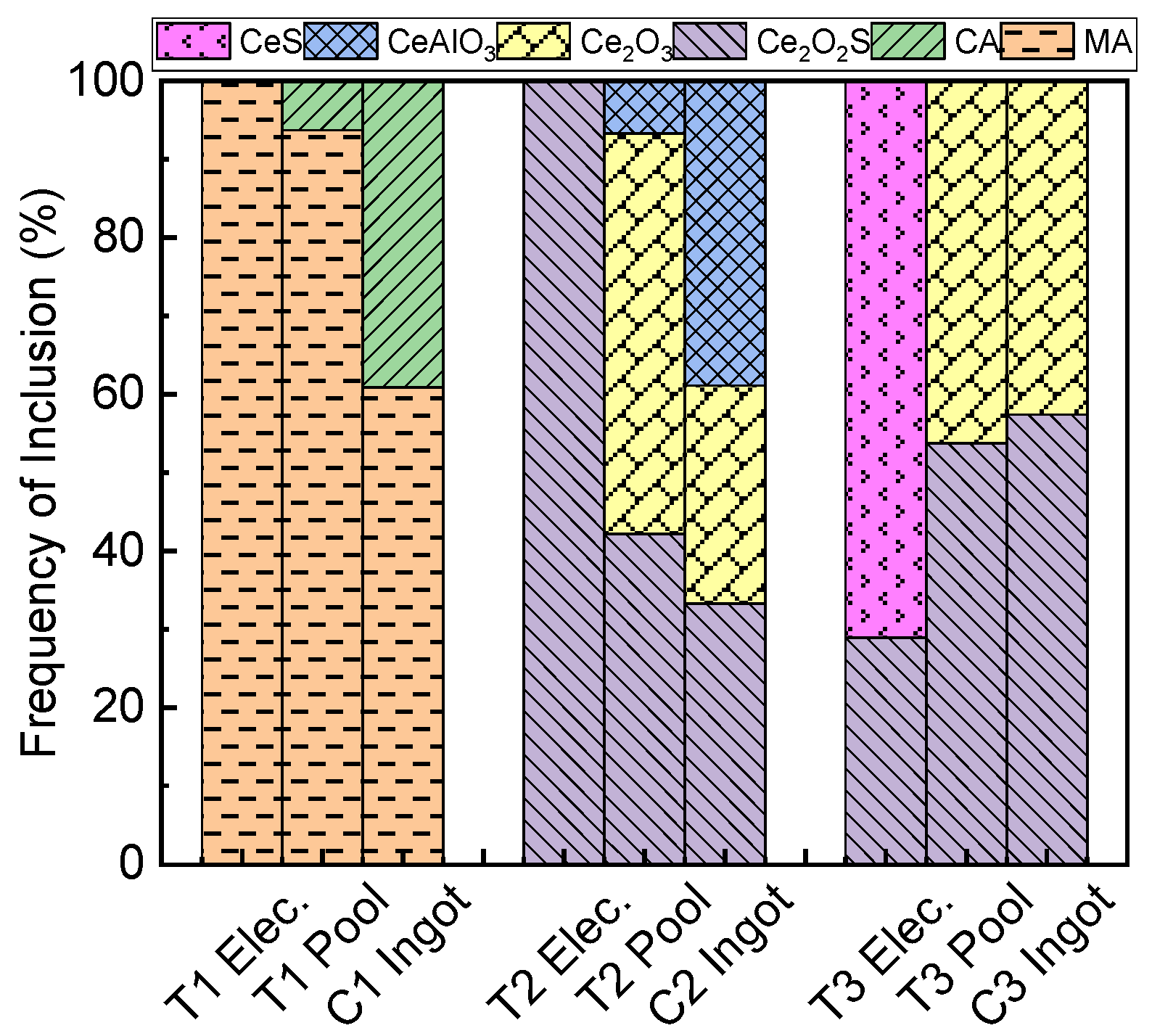 Metals 12 02094 g019