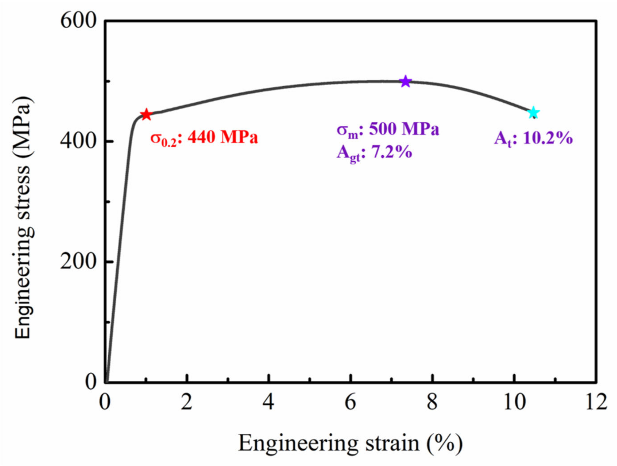 Metals 12 02097 g004