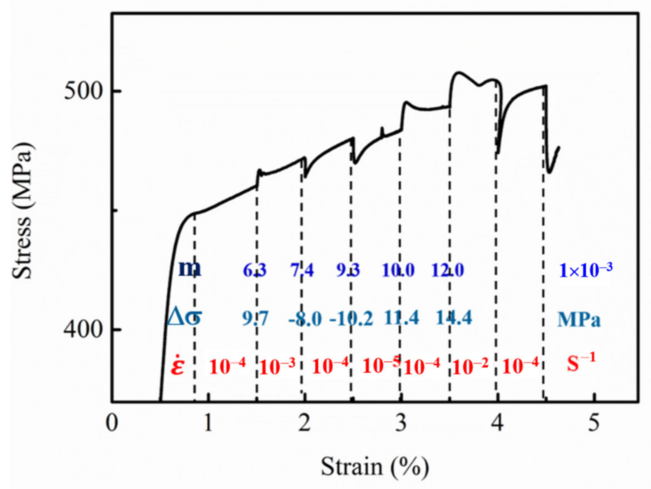 Metals 12 02097 g007
