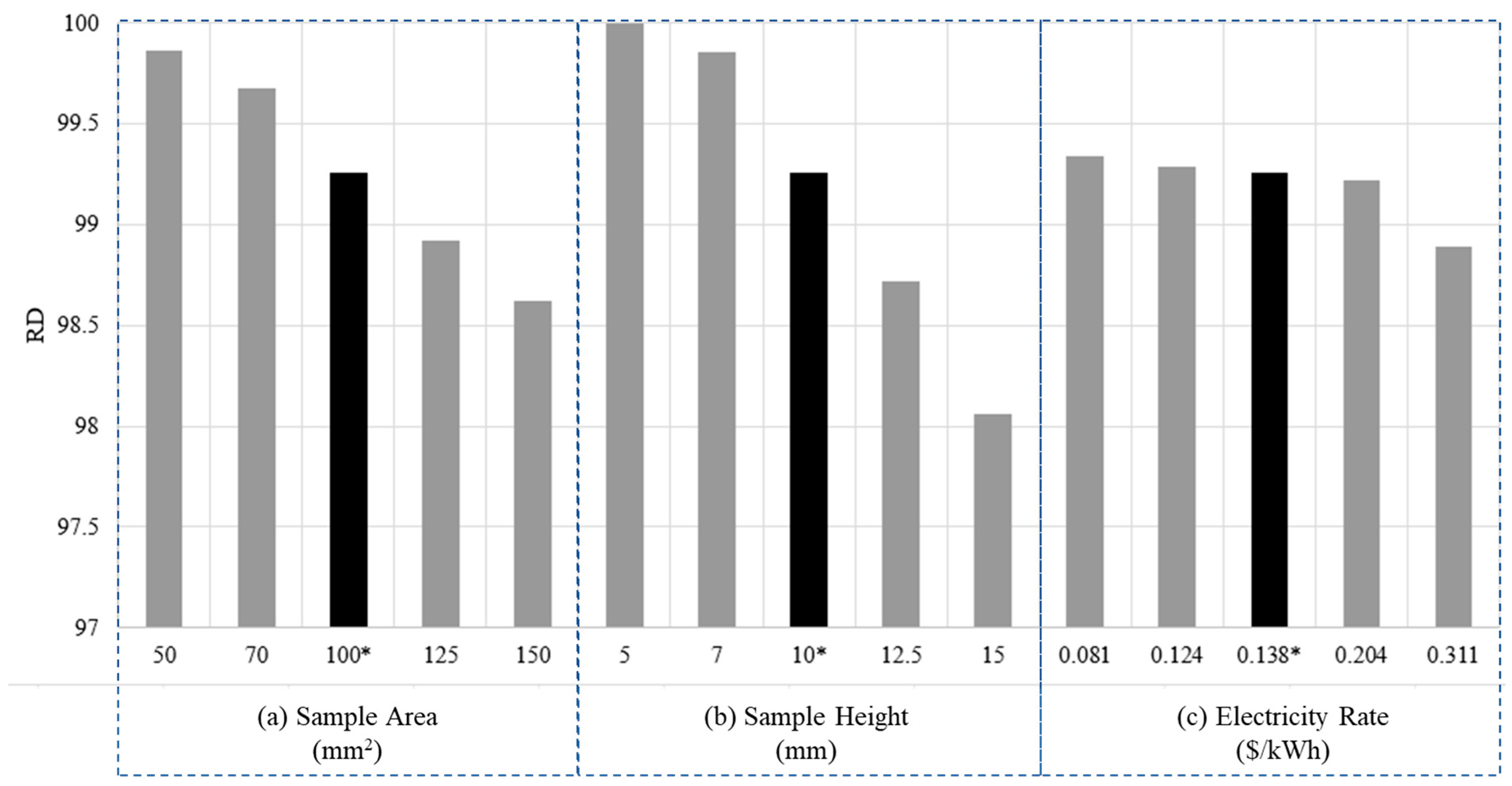Metals 12 02098 g004
