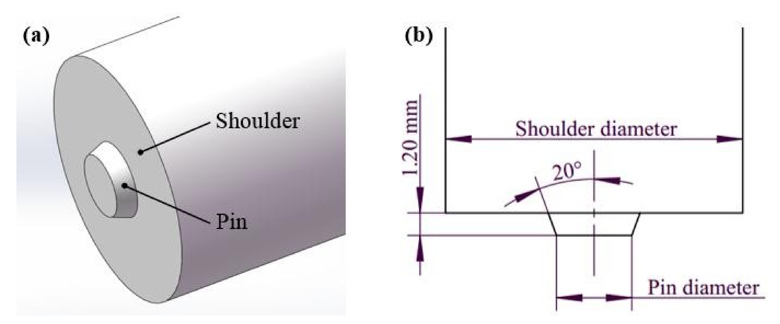 Metals 12 02099 g002 Metals 12 02099 g002
