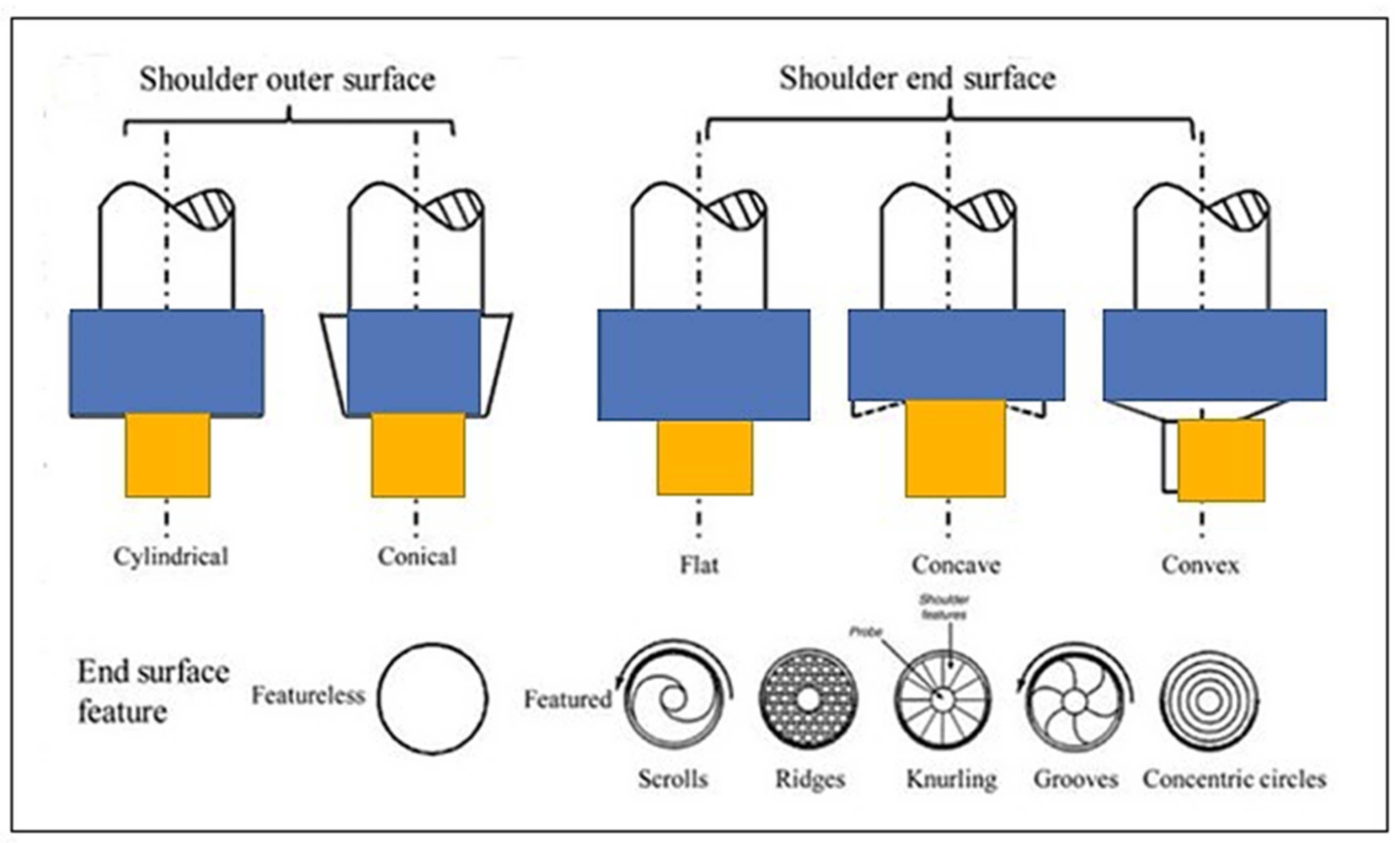 Metals 12 02099 g003 Metals 12 02099 g003