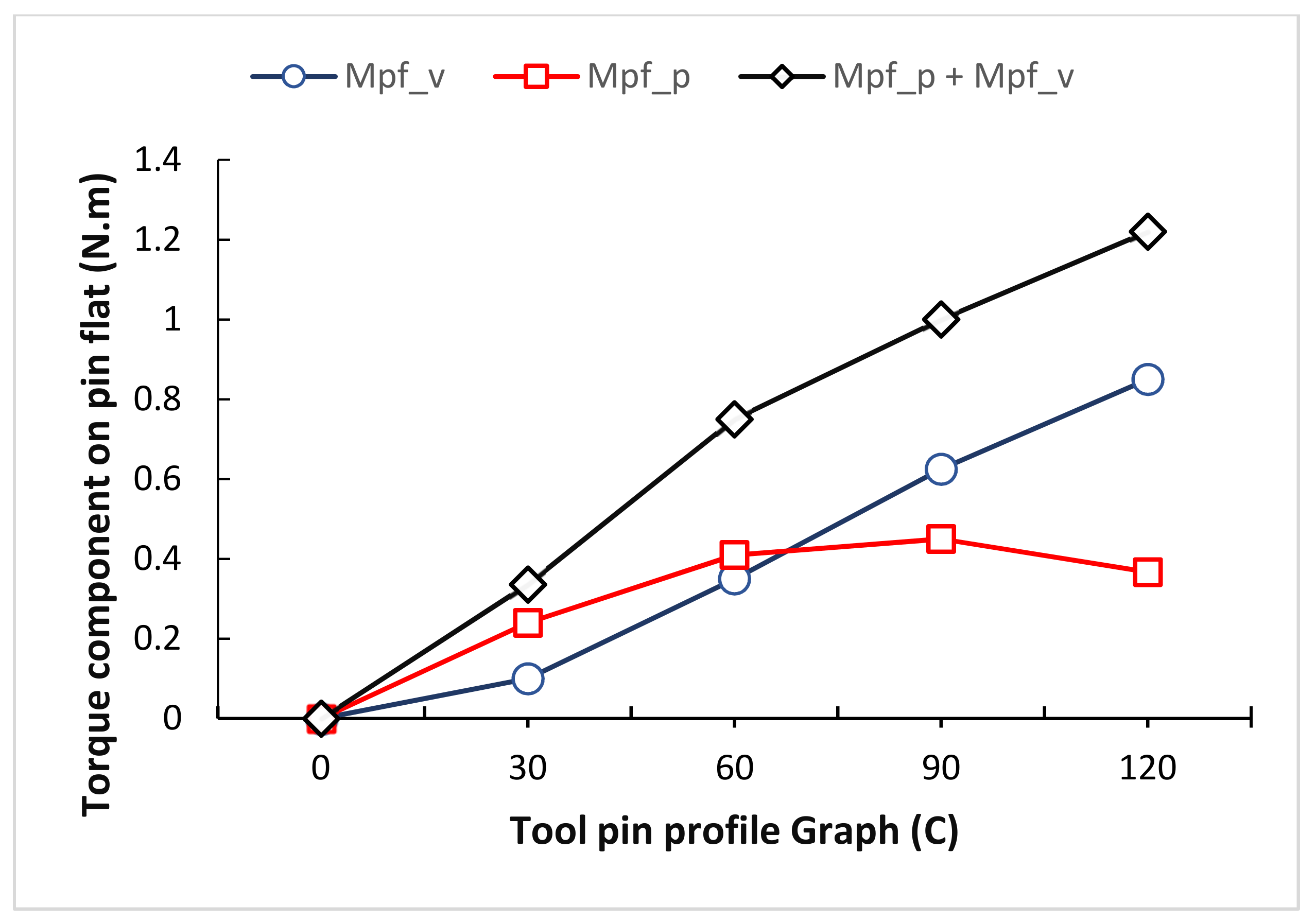 Metals 12 02099 g006b Metals 12 02099 g006b