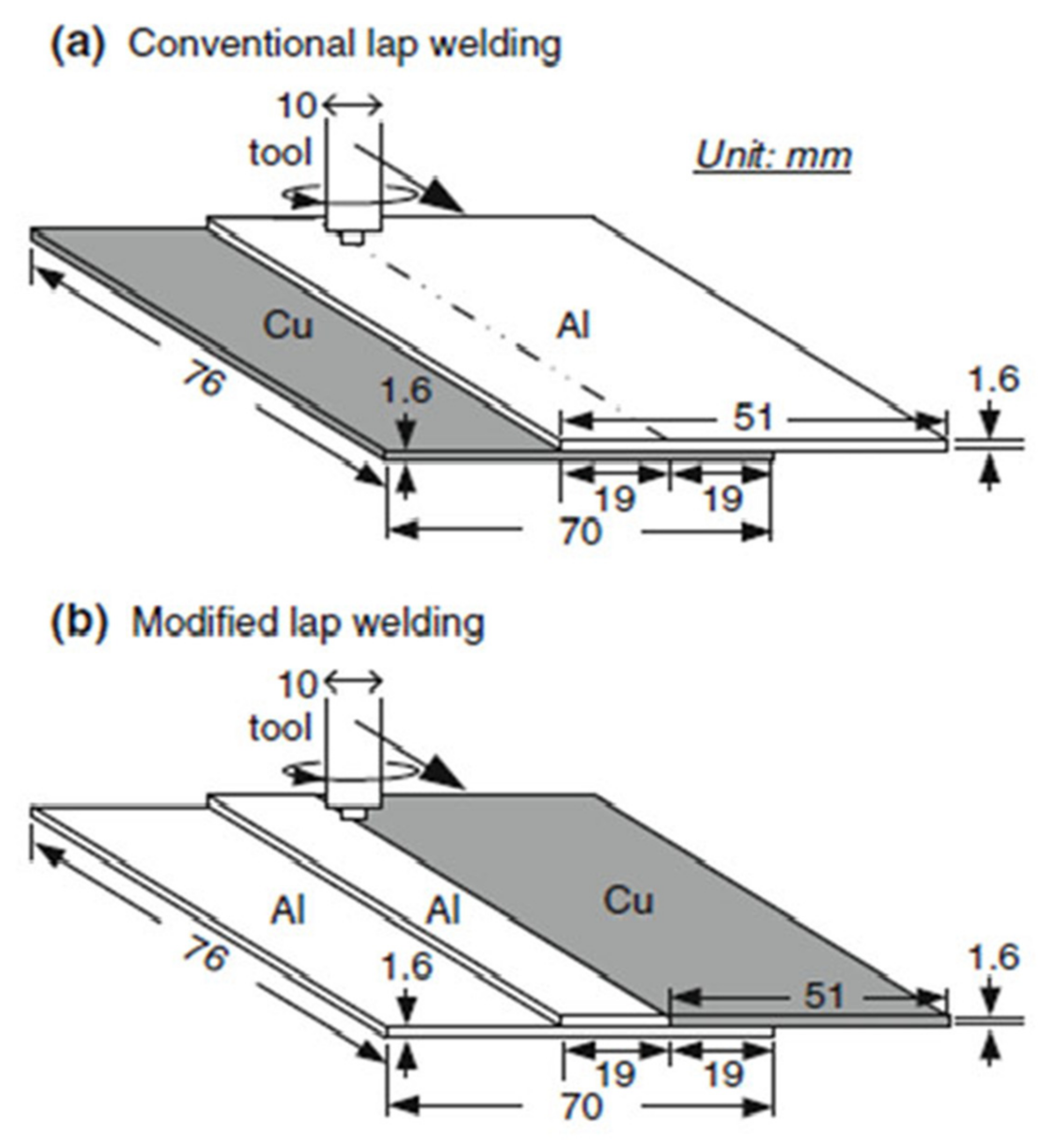 Metals 12 02099 g012 Metals 12 02099 g012