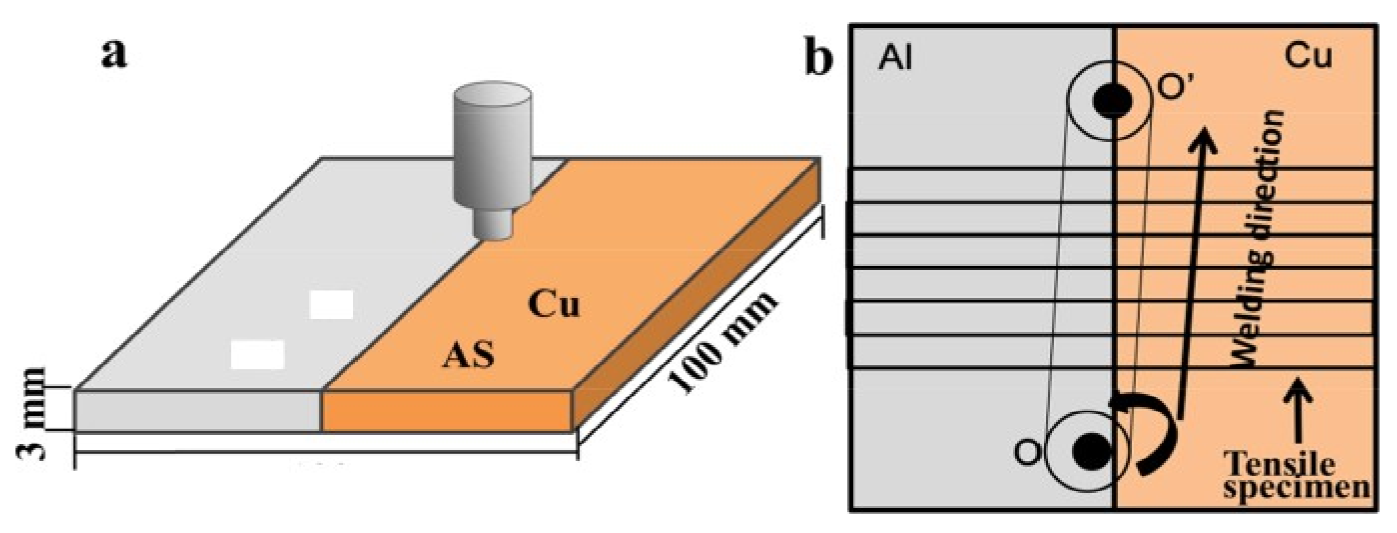 Metals 12 02099 g015 Metals 12 02099 g015