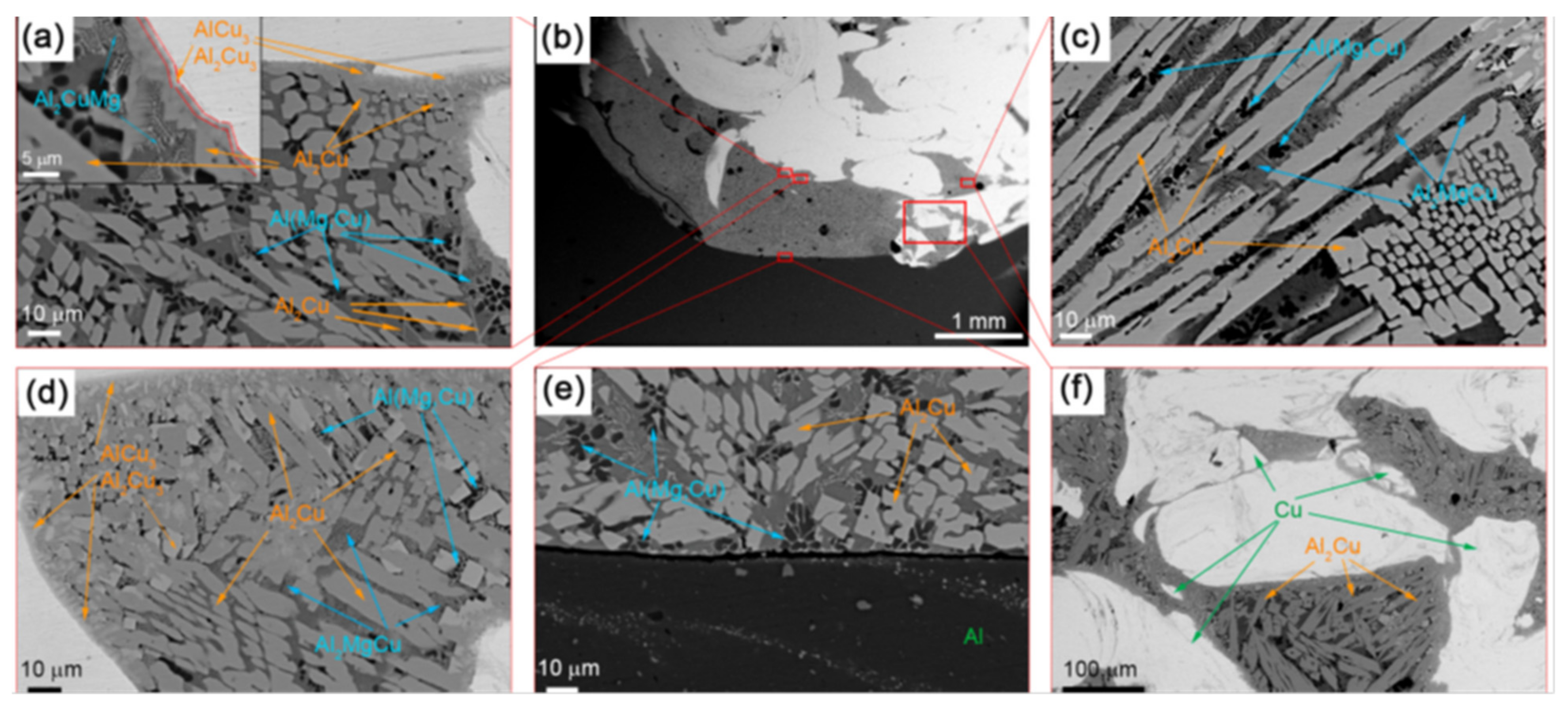 Metals 12 02099 g017 Metals 12 02099 g017
