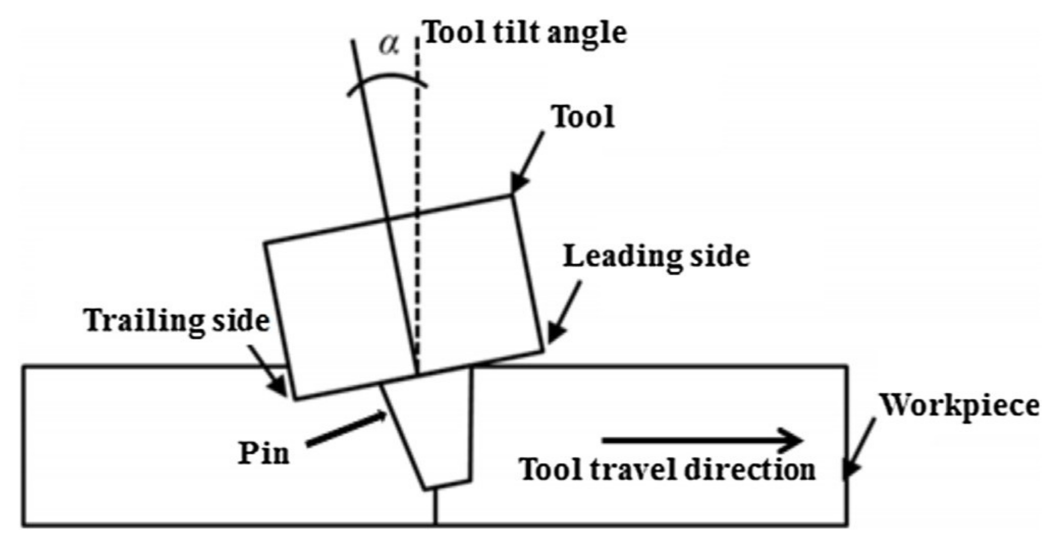 Metals 12 02099 g020 Metals 12 02099 g020