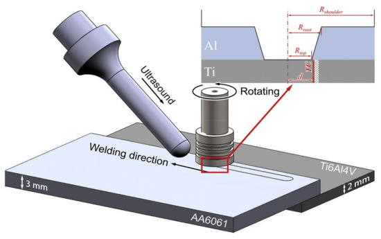 Metals | Free Full-Text | The Effect of Friction Stir ...