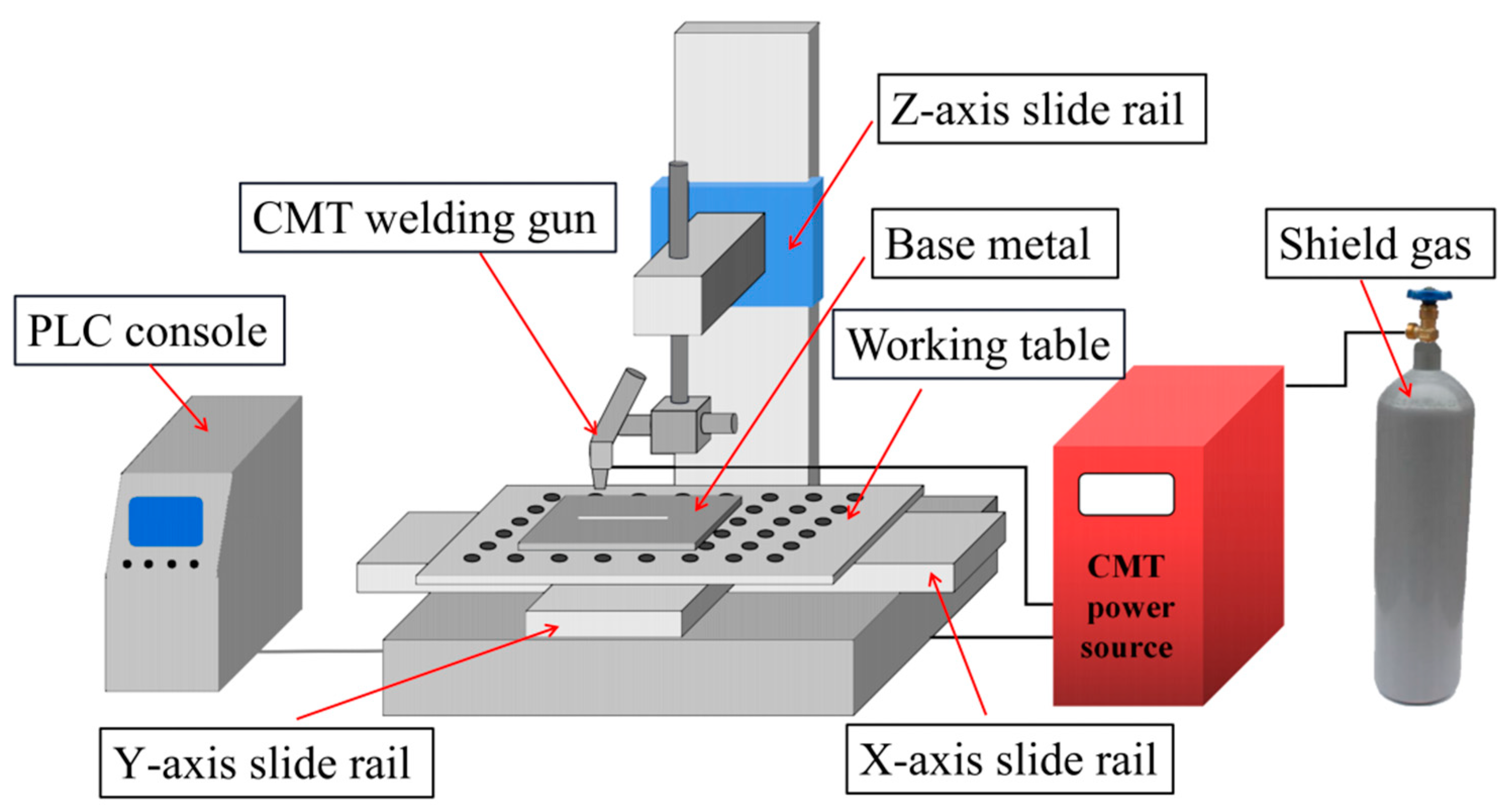 Metals Free Full Text Effect of CMT Welding Heat Input on Metals Free Full Text Effect of CMT Welding Heat Input on