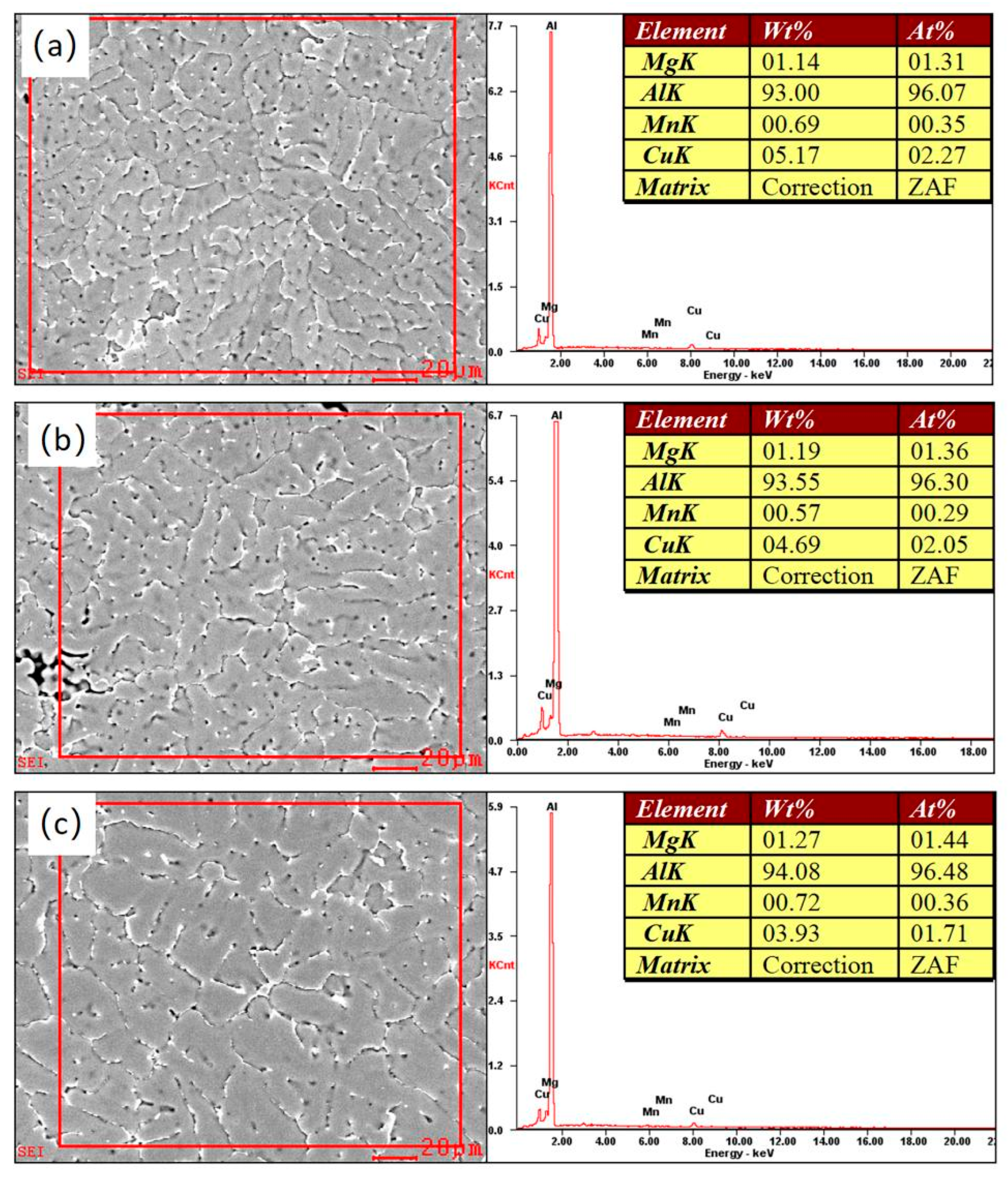 Metals 12 02100 g008