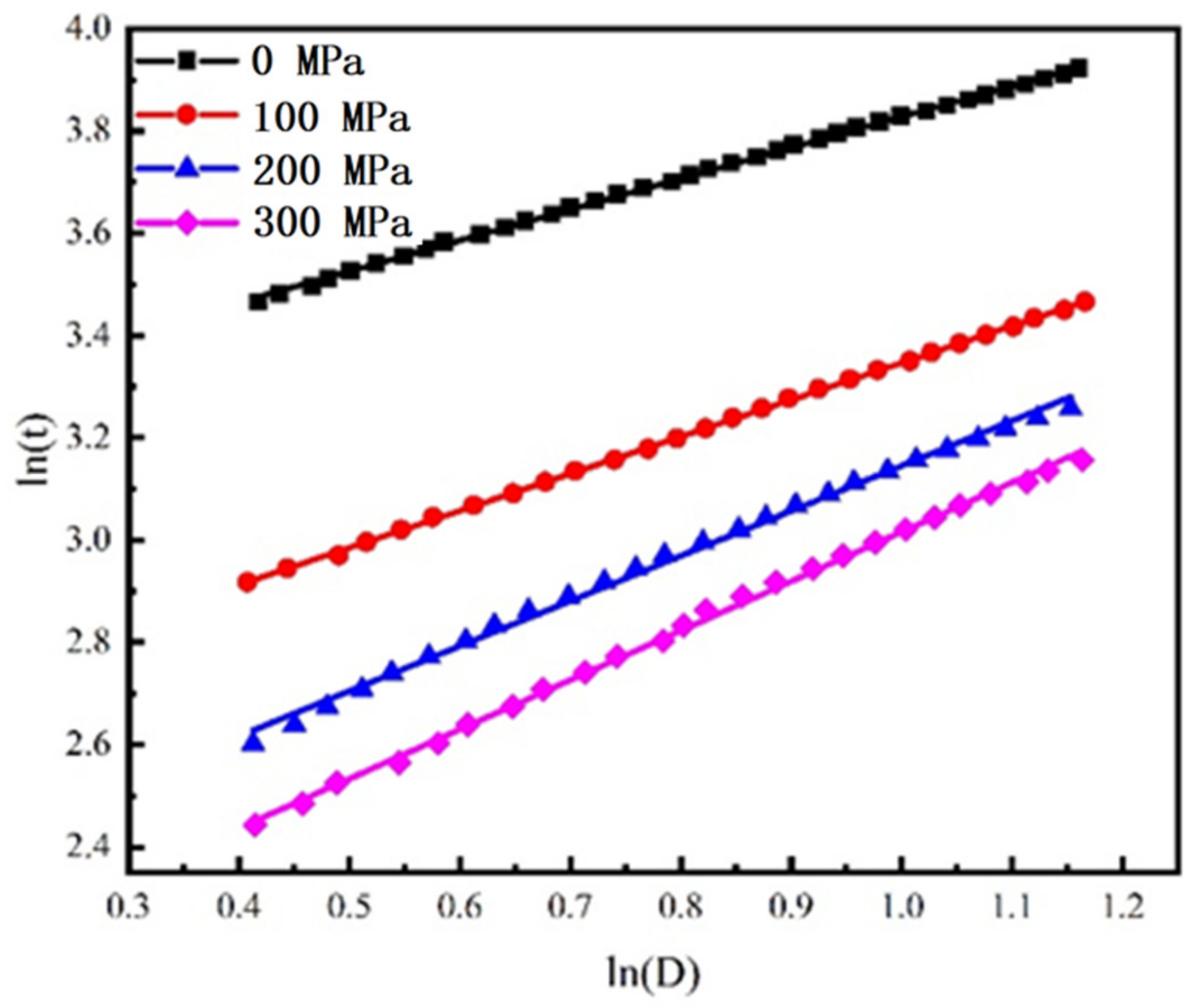 Metals 12 02101 g009 Metals 12 02101 g009