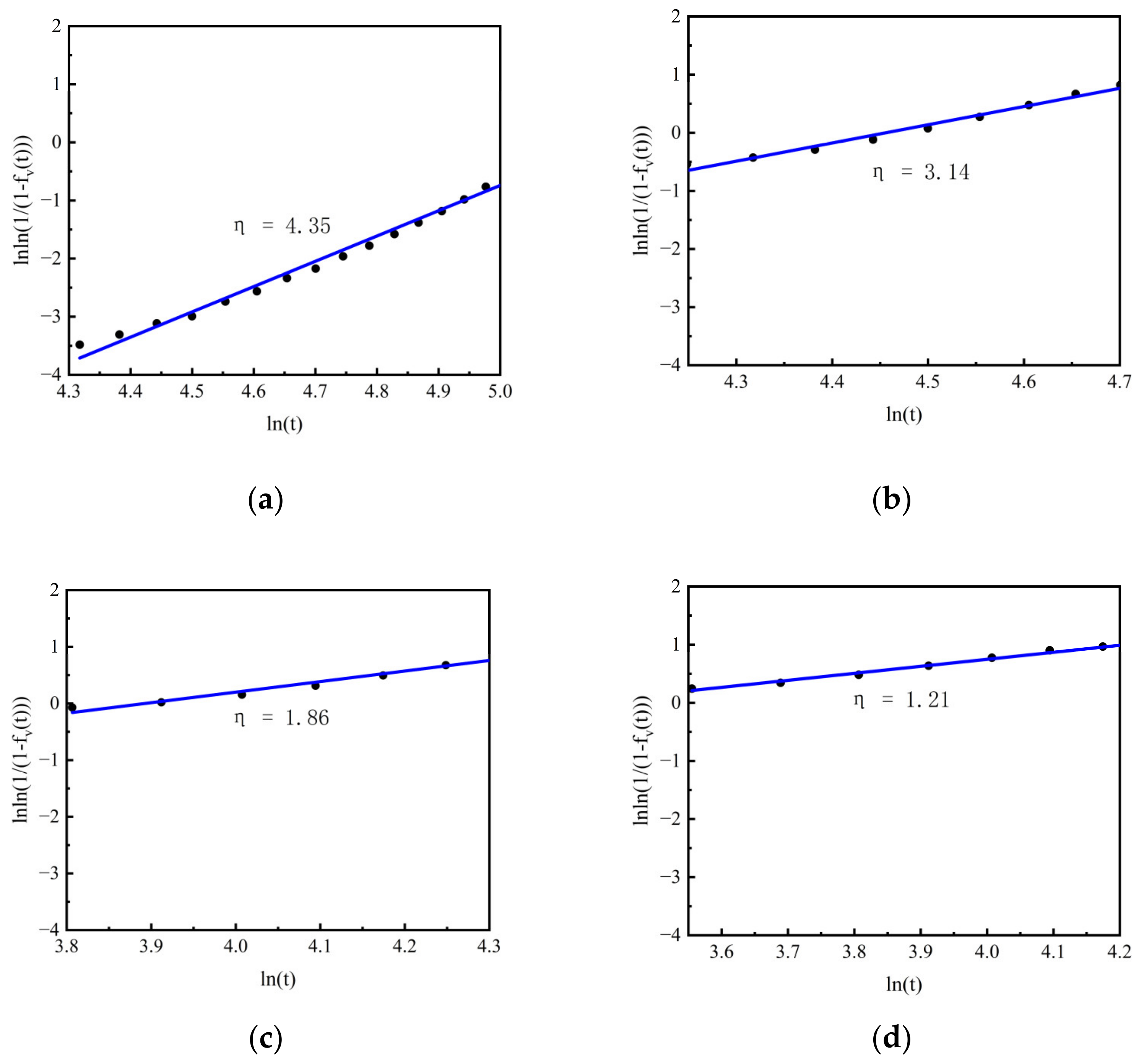 Metals | Free Full-Text | Effects of Pressure on Homogeneous 