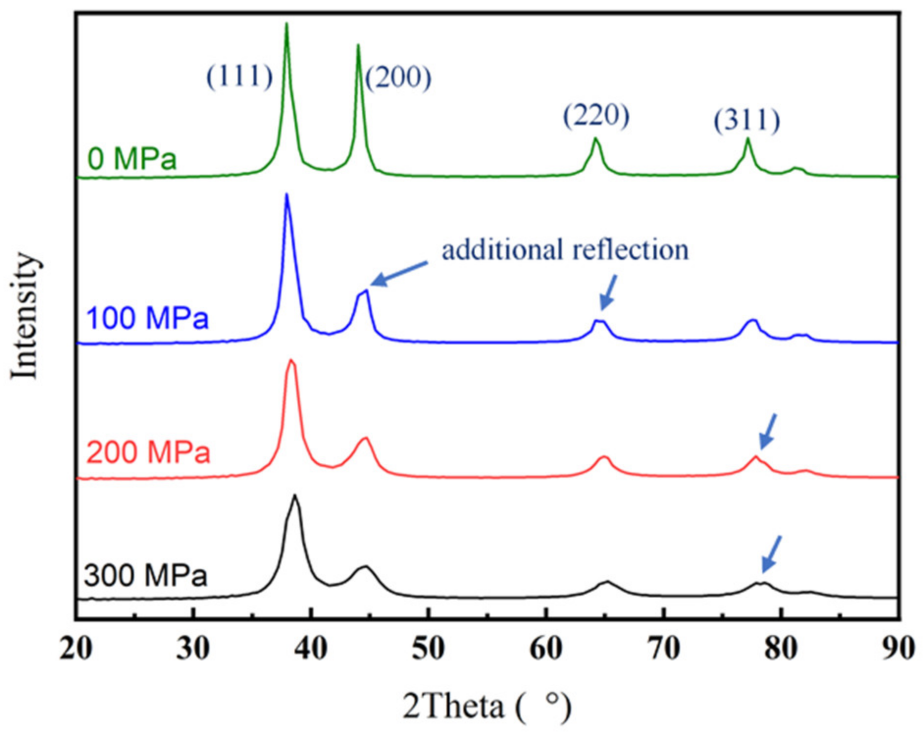 Metals 12 02101 g011 Metals 12 02101 g011