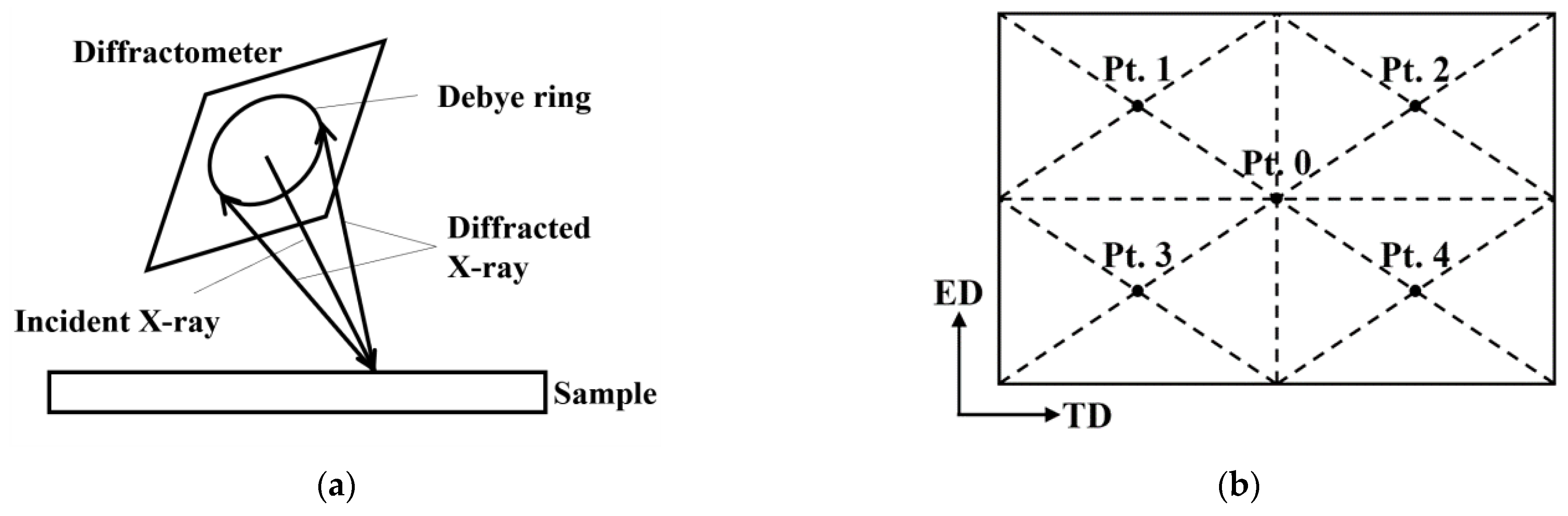 Metals 12 02102 g002